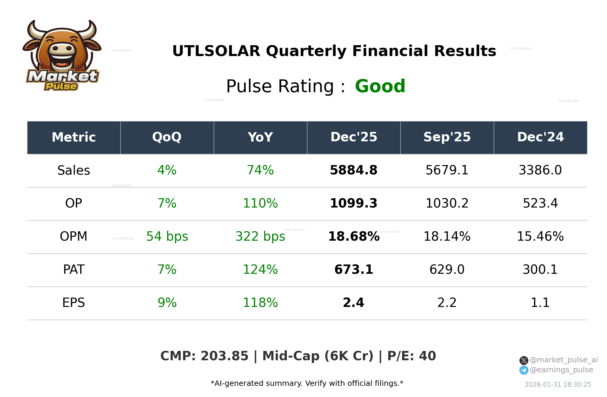 UTLSOLAR Q3 2026 earnings summary