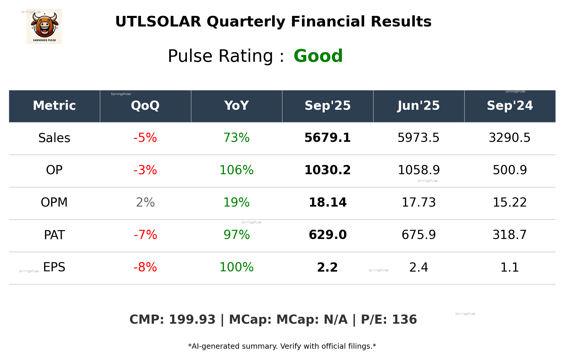 UTLSOLAR Q2 2026 earnings summary