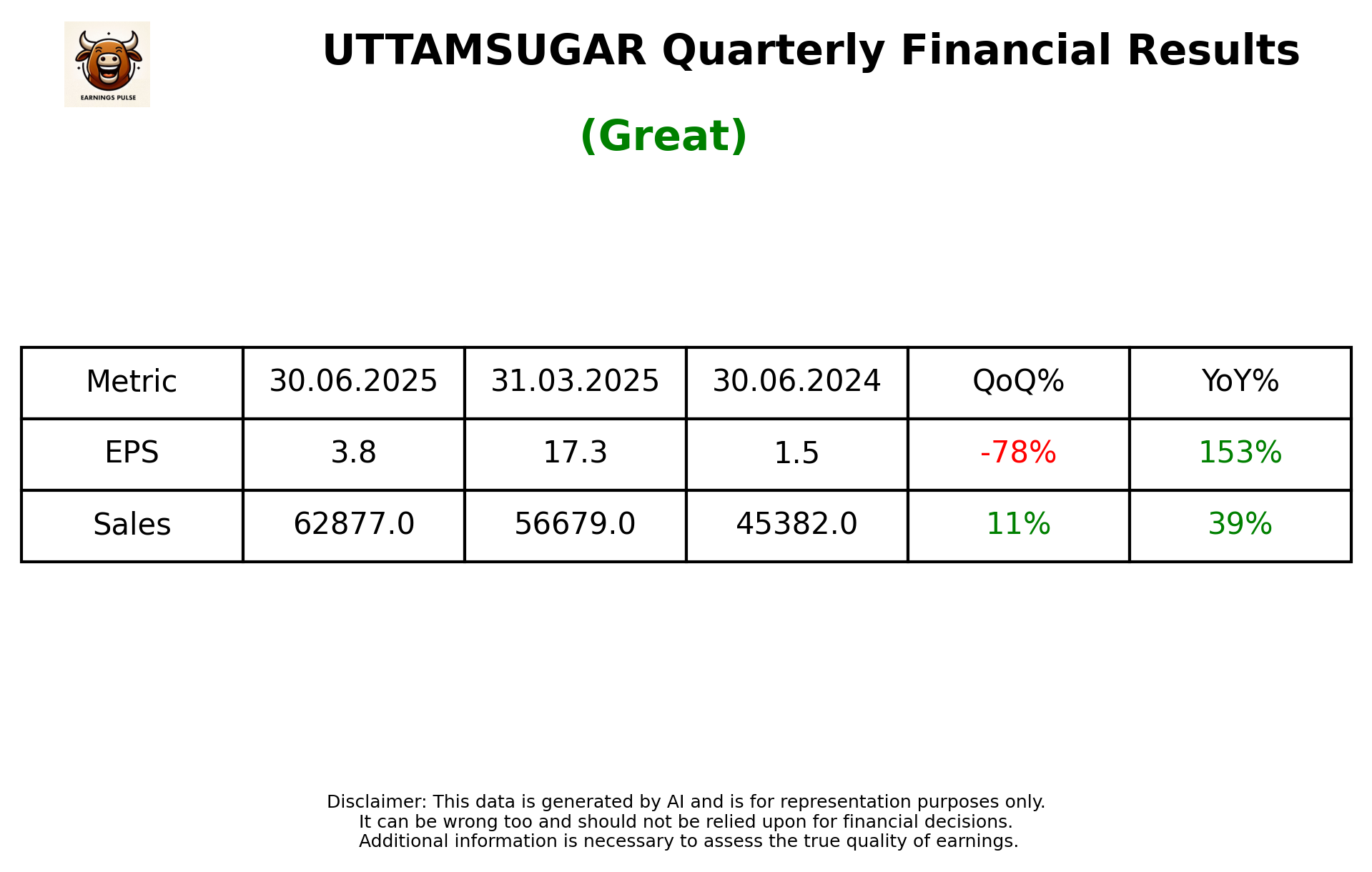 UTTAMSUGAR Q1 2026 earnings summary