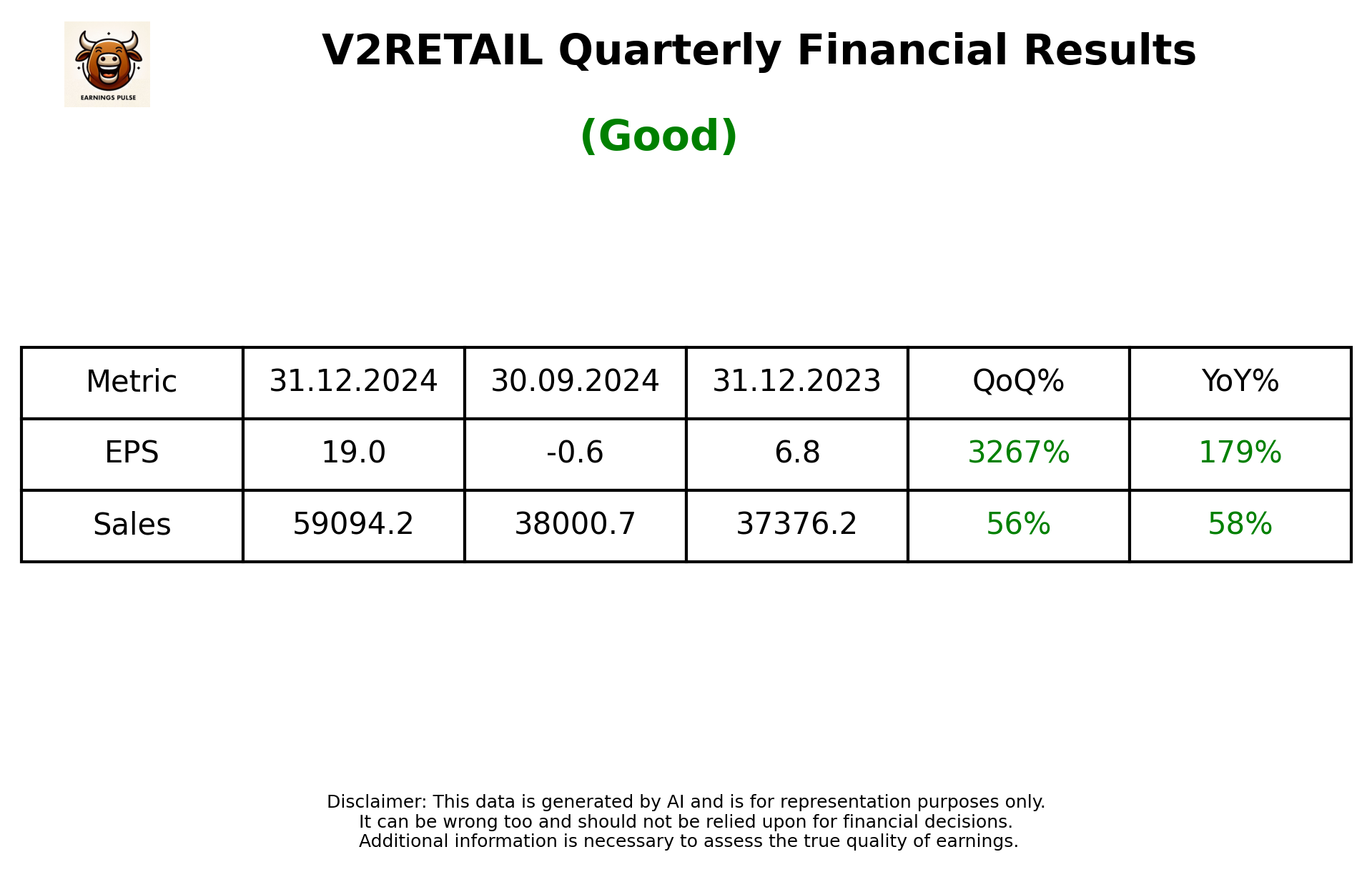V2RETAIL Q3 2025 earnings summary