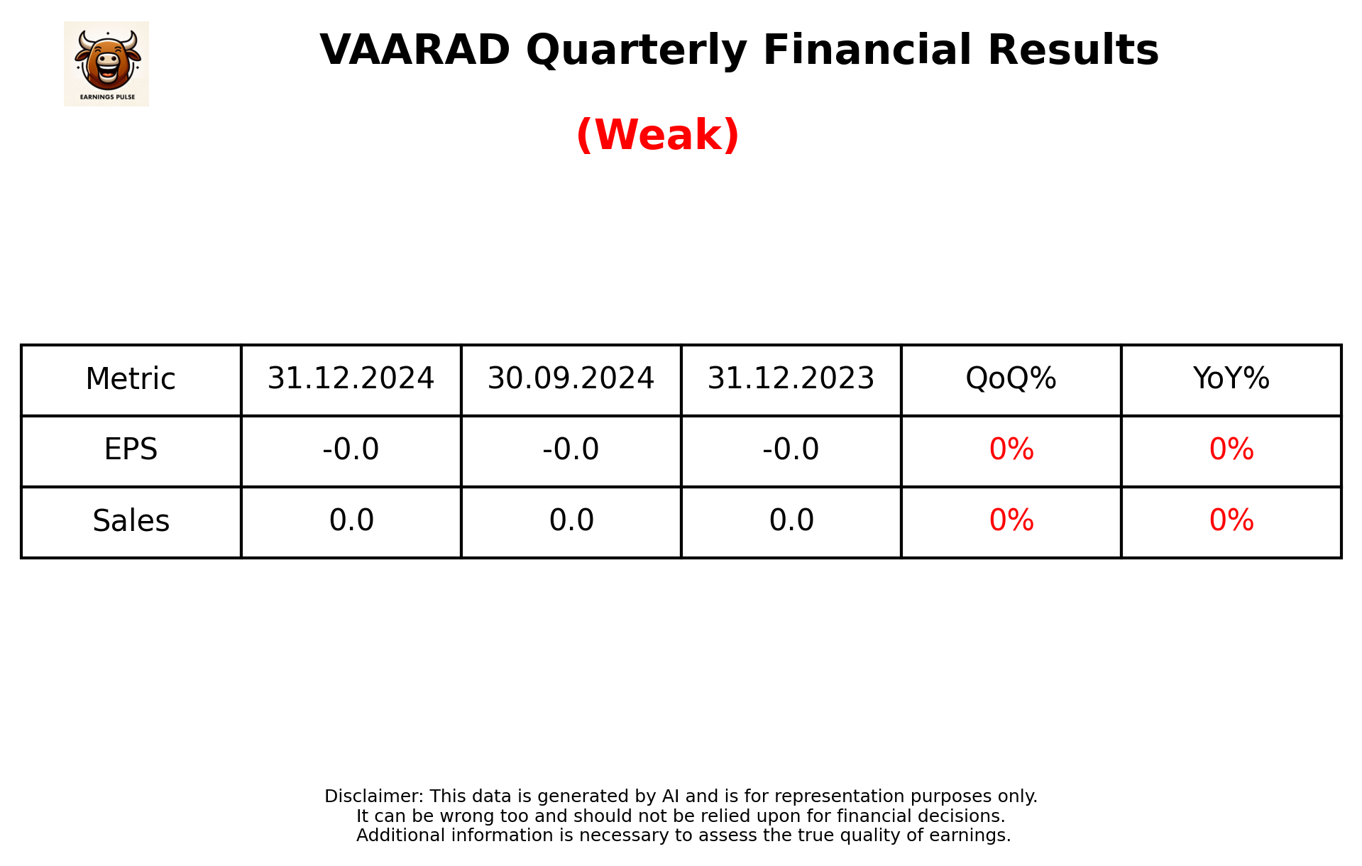 VAARAD Q3 2025 earnings summary