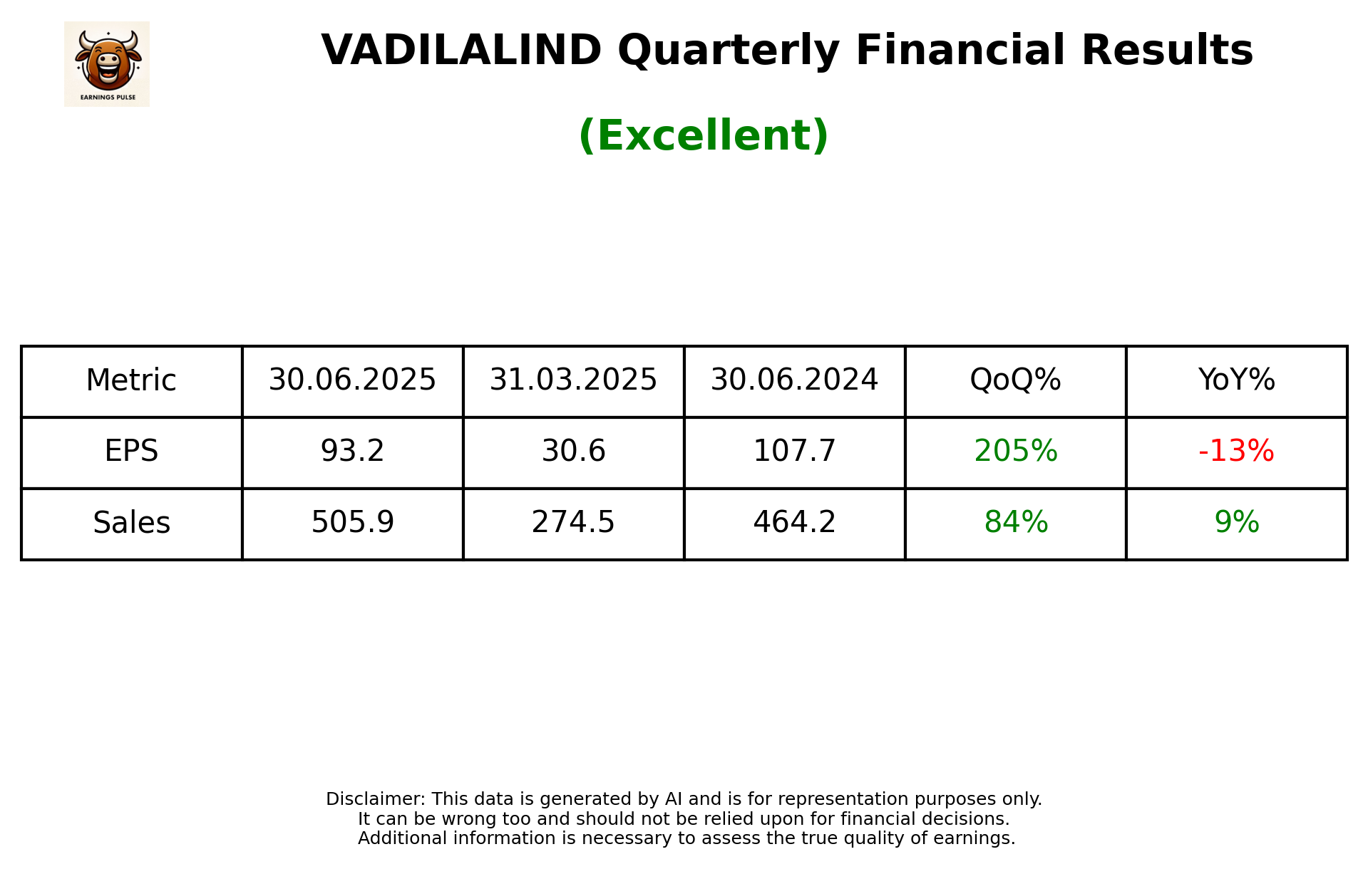 VADILALIND Q1 2026 earnings summary