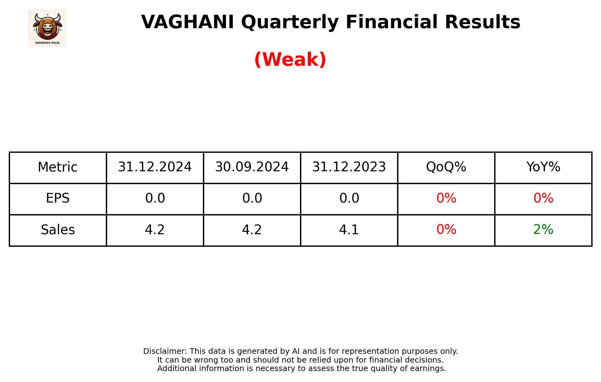 VAGHANI Q3 2025 earnings summary