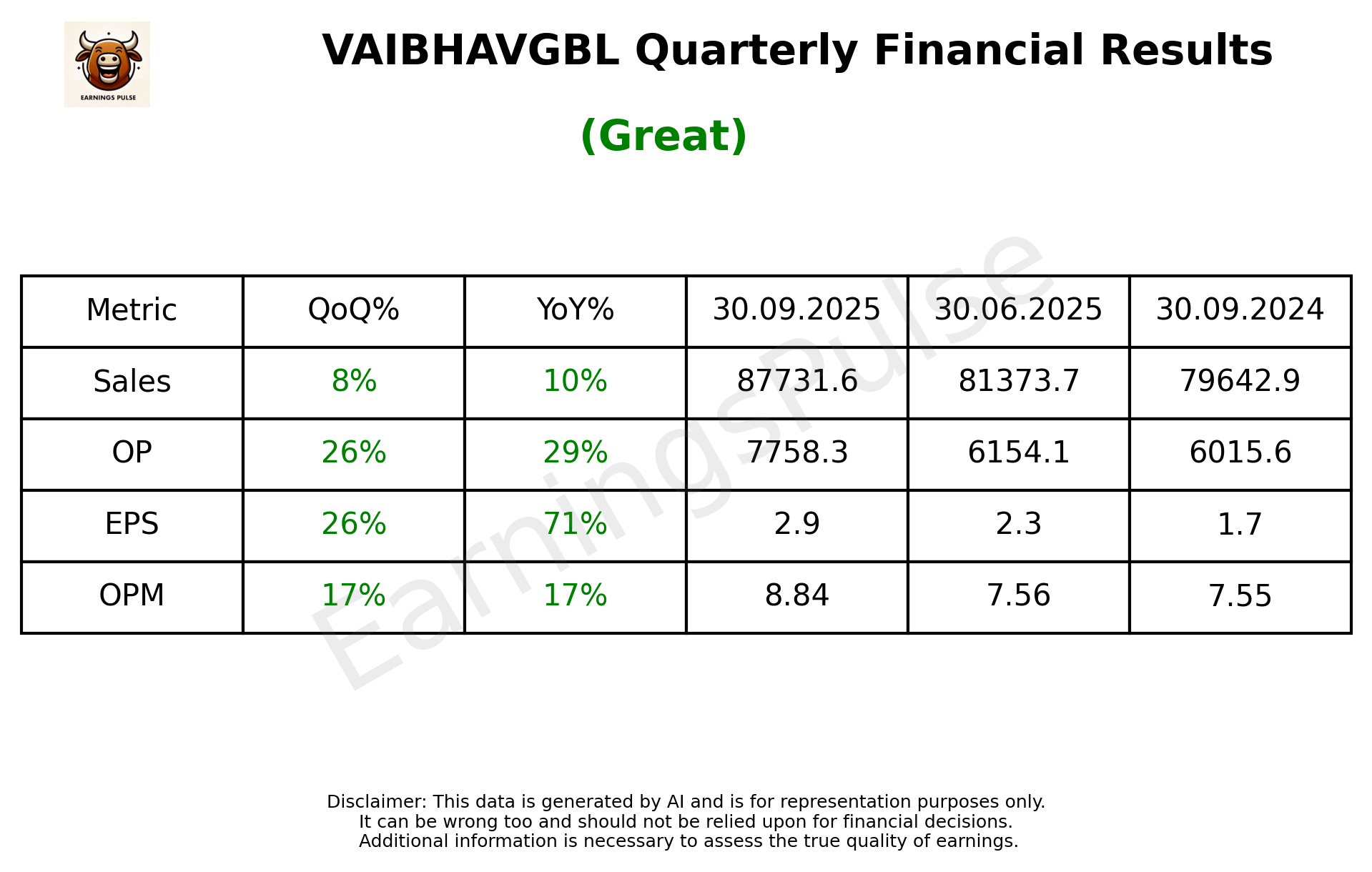 VAIBHAVGBL — earnings summary