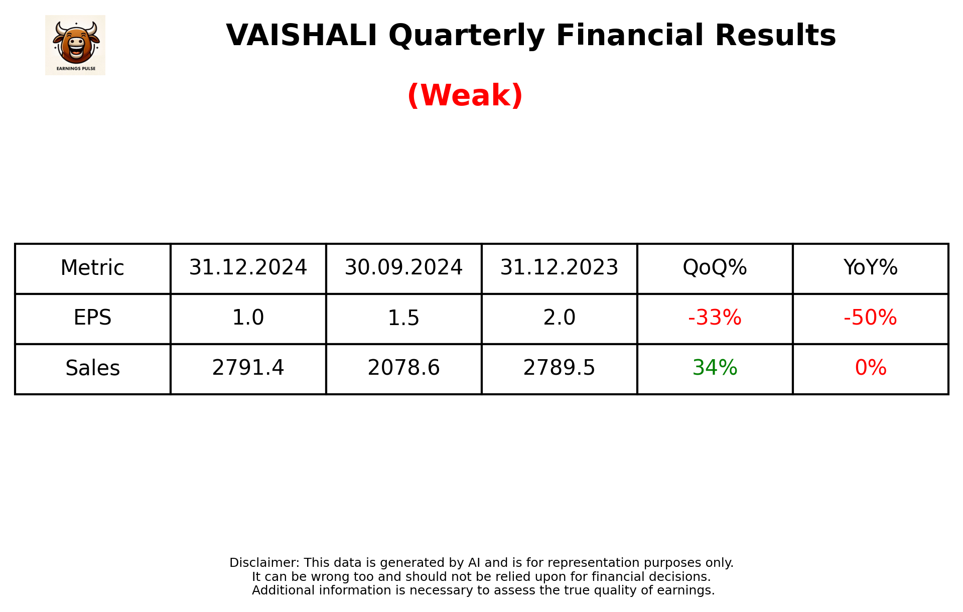 VAISHALI Q3 2025 earnings summary