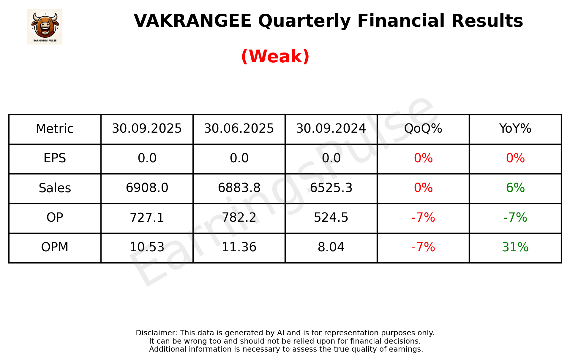 VAKRANGEE Q2 2026 earnings summary