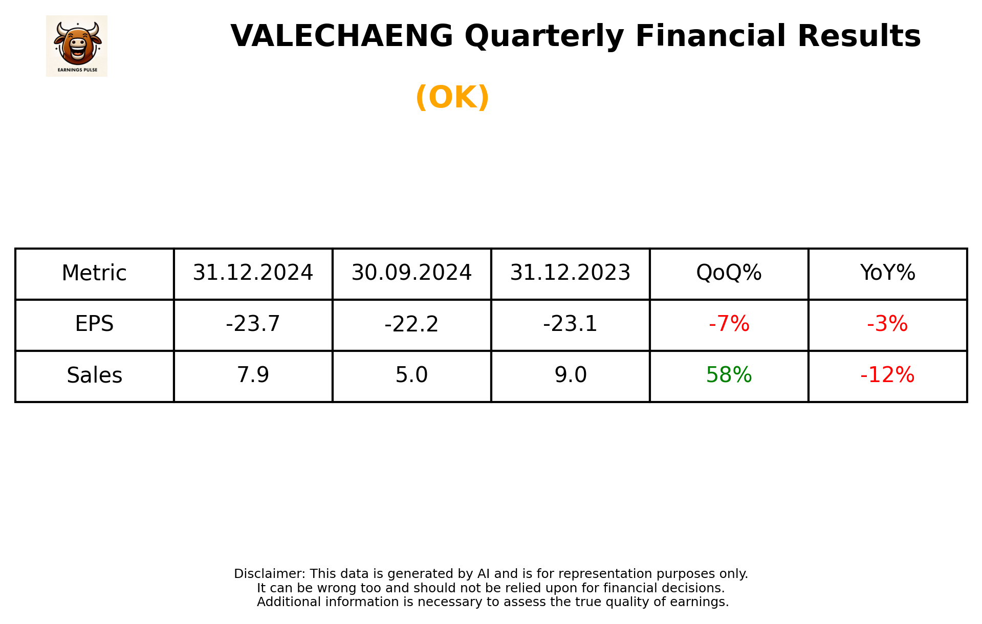 VALECHAENG Q3 2025 earnings summary