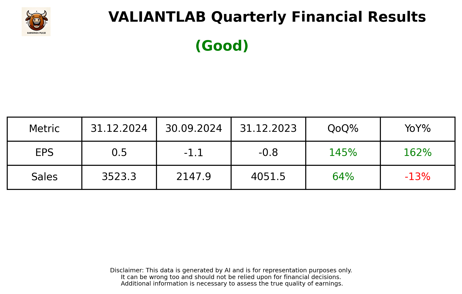 VALIANTLAB Q3 2025 earnings summary