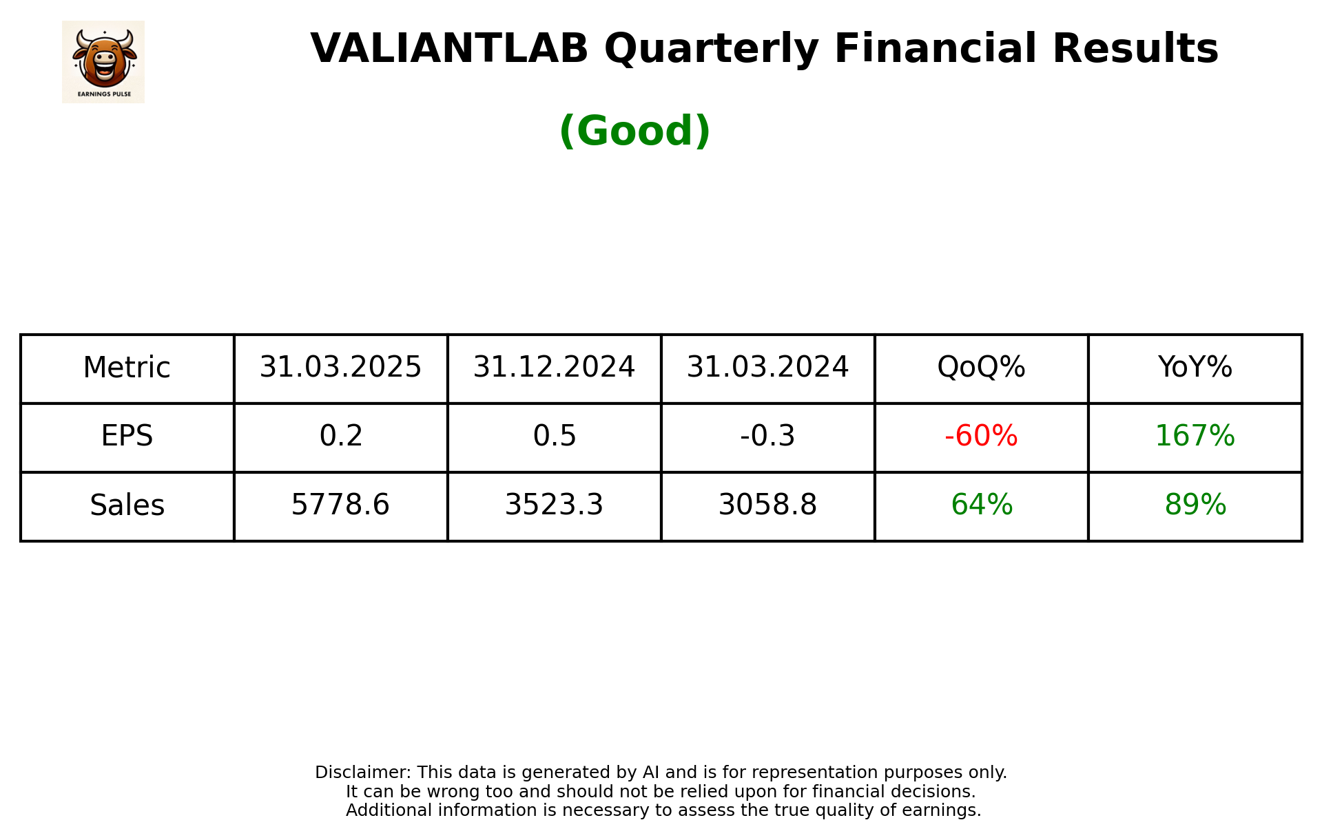 VALIANTLAB Q4 2025 earnings summary
