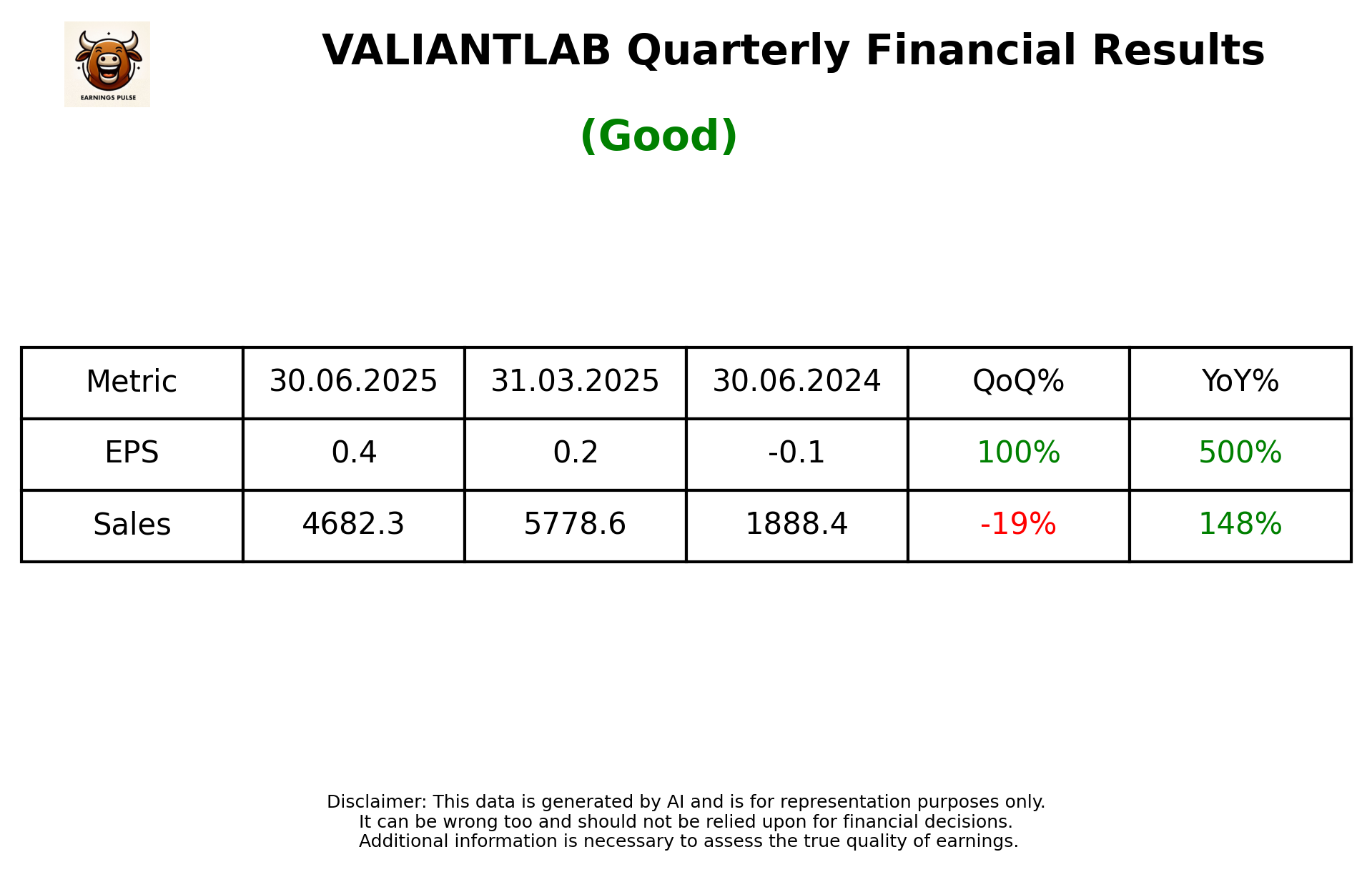 VALIANTLAB Q1 2026 earnings summary