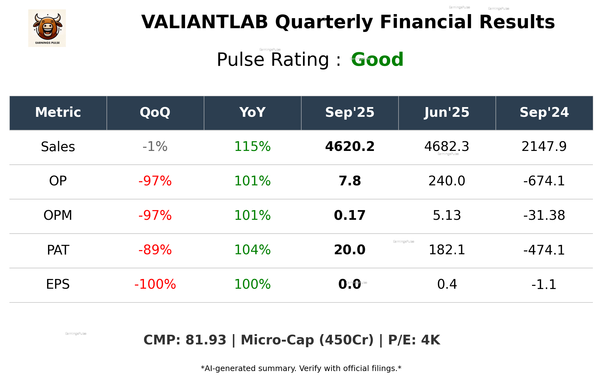 VALIANTLAB Q2 2026 earnings summary