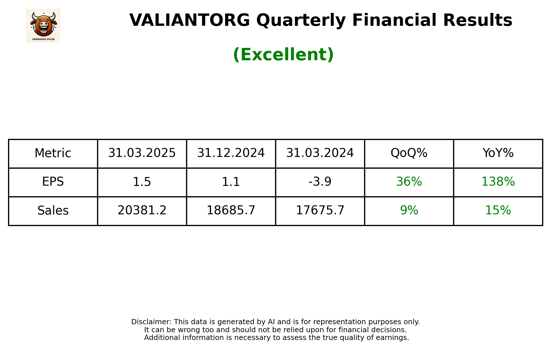 VALIANTORG Q4 2025 earnings summary