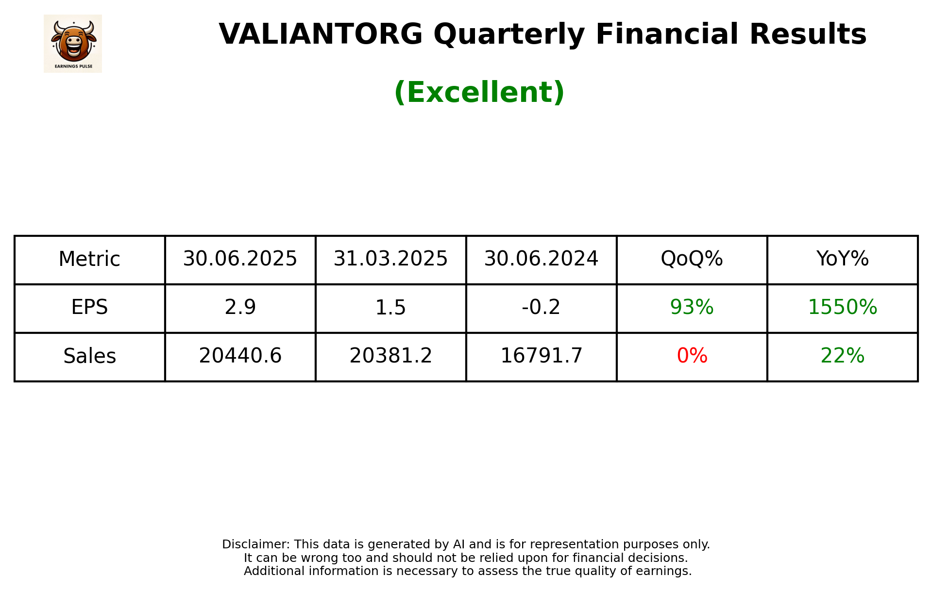 VALIANTORG Q1 2026 earnings summary