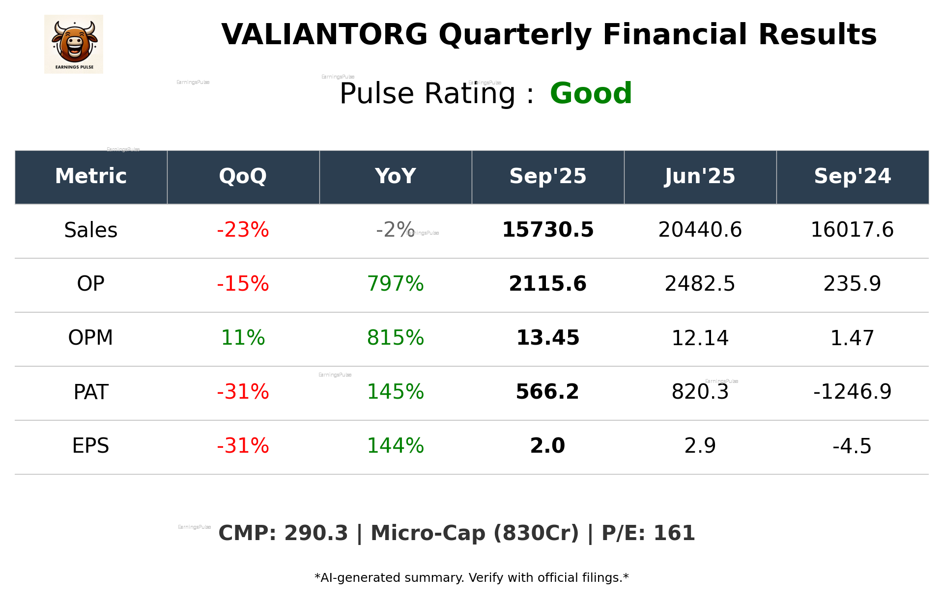 VALIANTORG Q2 2026 earnings summary