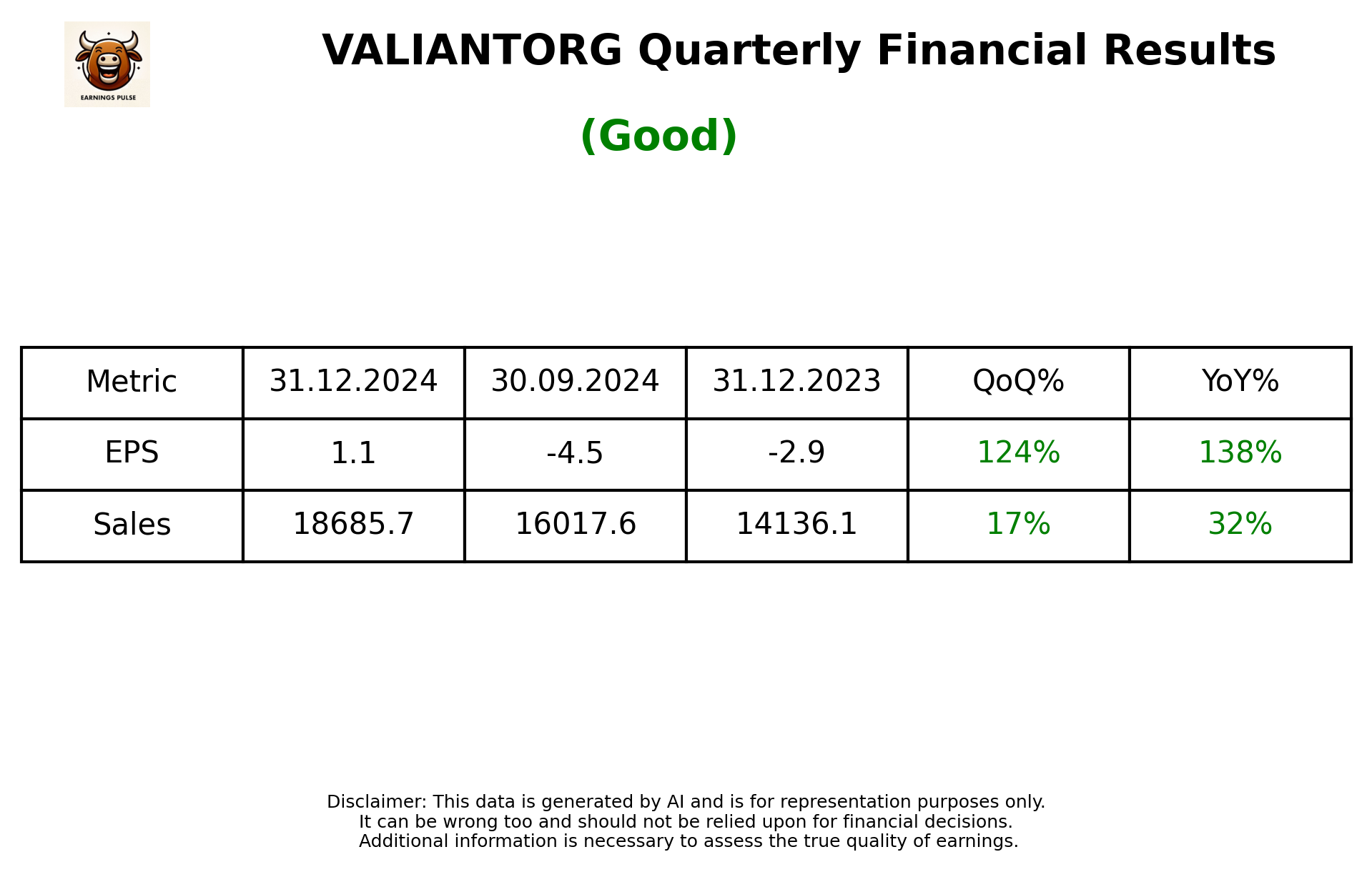 VALIANTORG Q3 2025 earnings summary