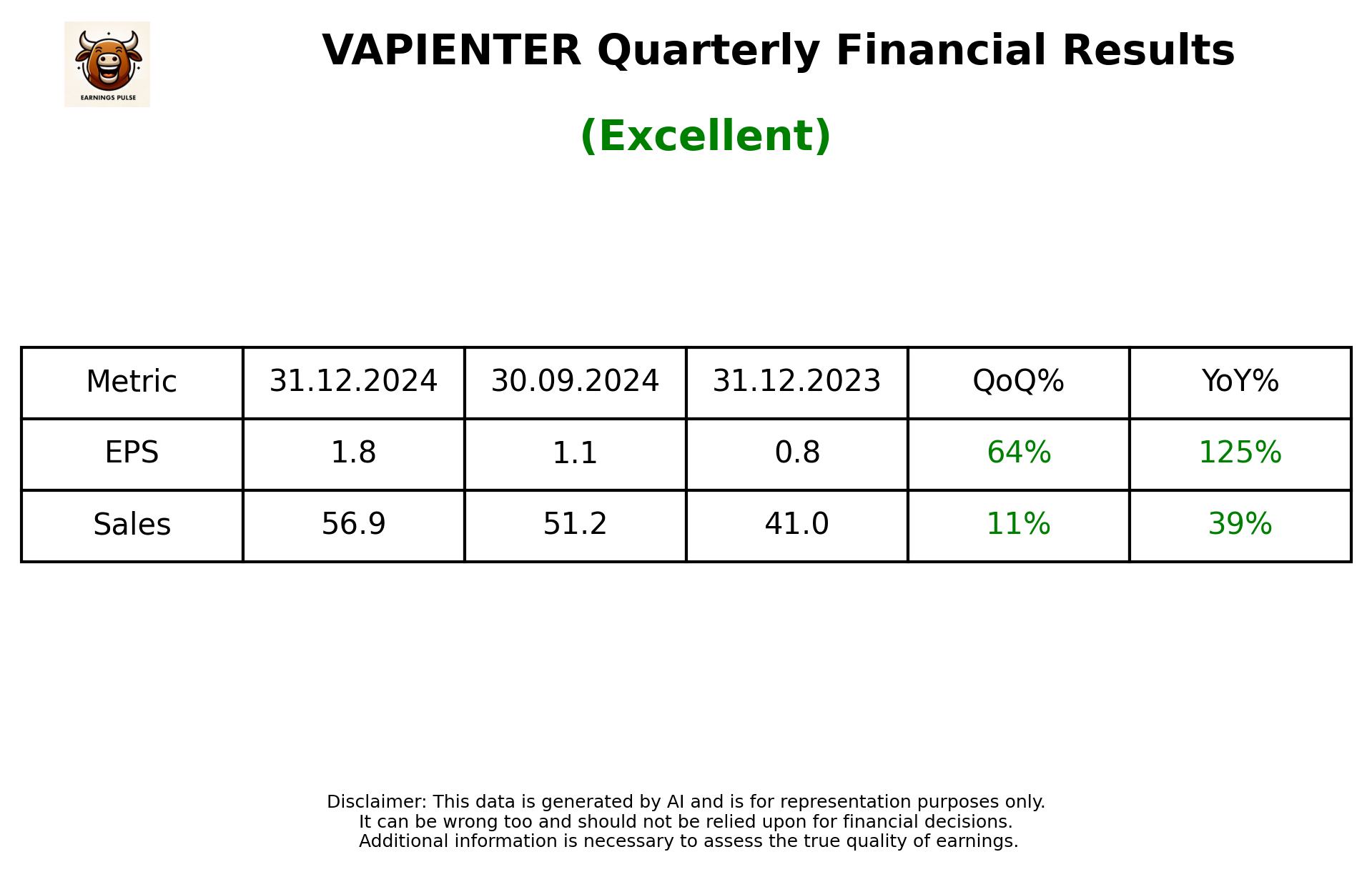 VAPIENTER Q3 2025 earnings summary