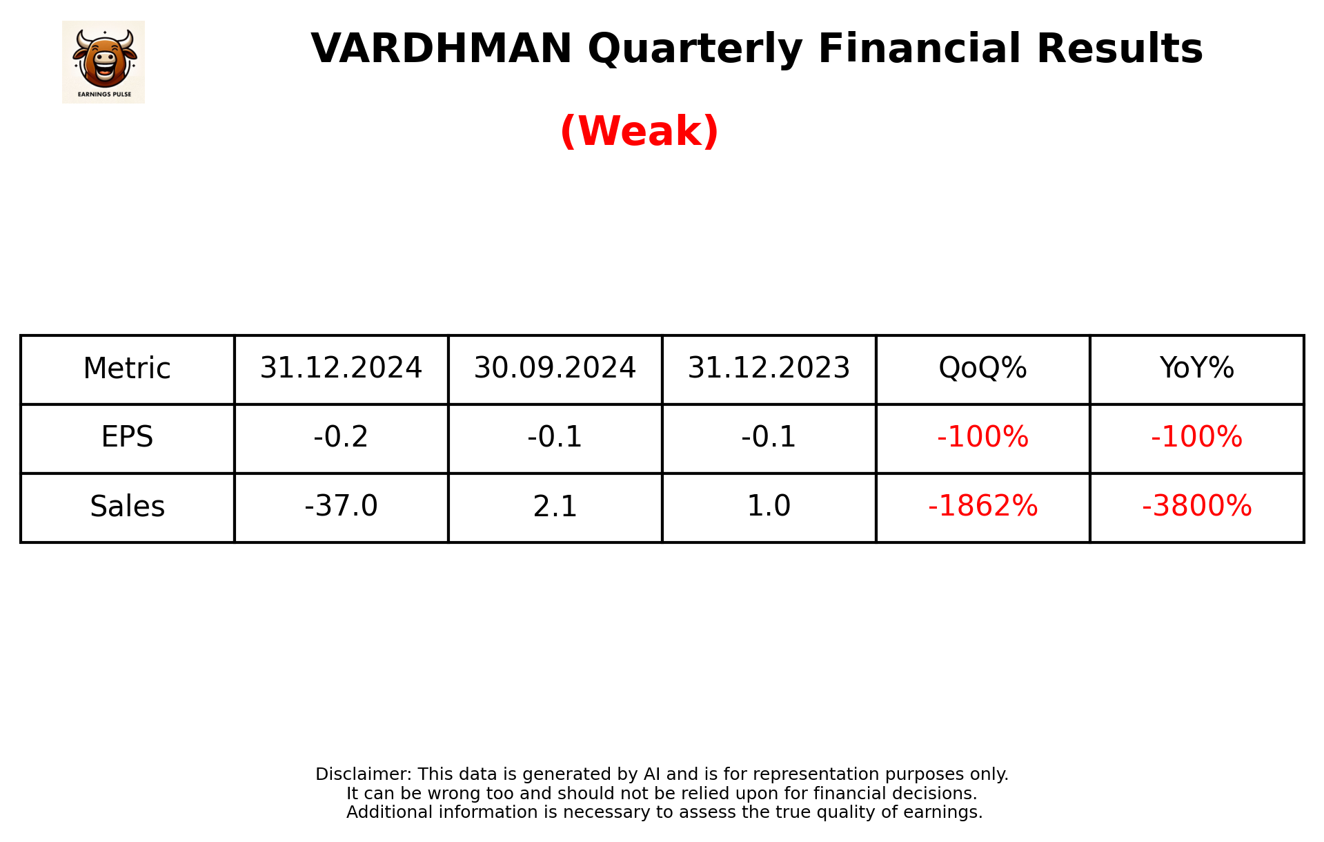 VARDHMAN Q3 2025 earnings summary