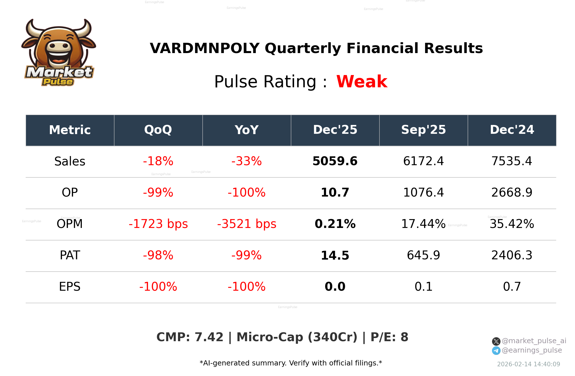 VARDMNPOLY Q3 2026 earnings summary