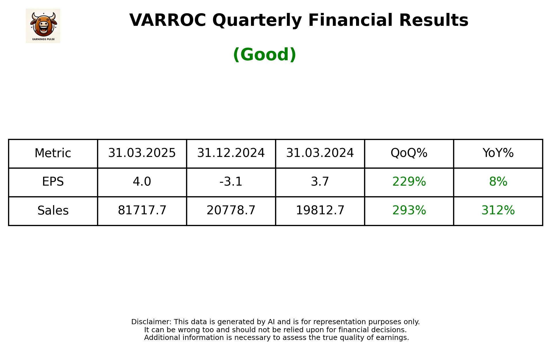 VARROC — earnings summary