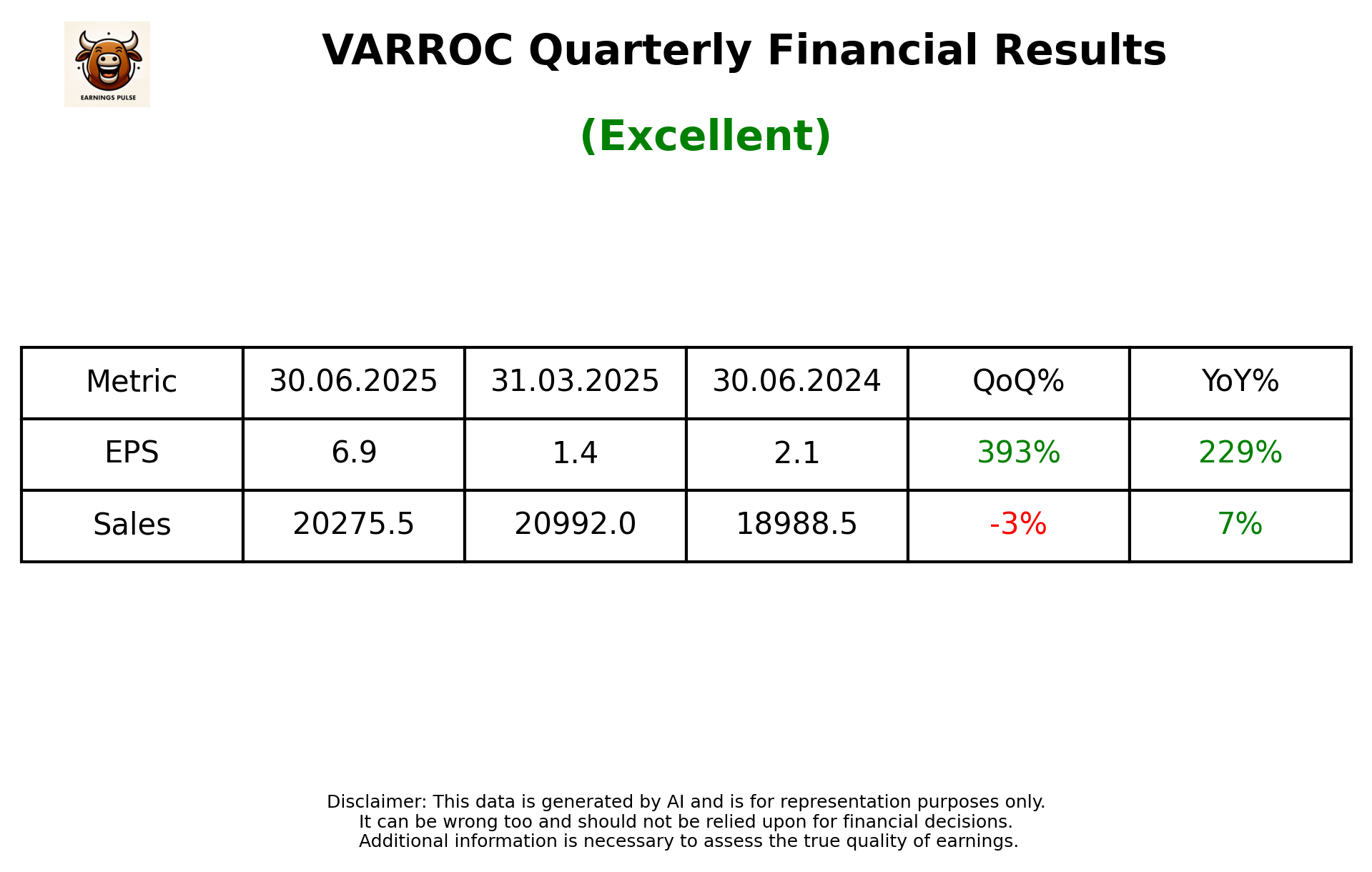 VARROC Q1 2026 earnings summary