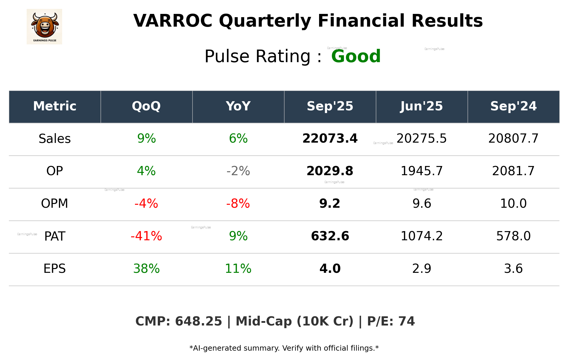 VARROC Q2 2026 earnings summary