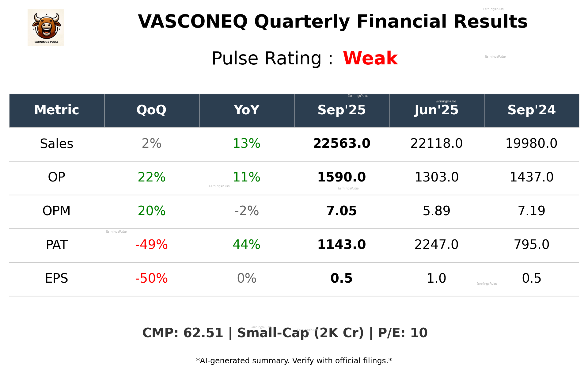 VASCONEQ Q2 2026 earnings summary