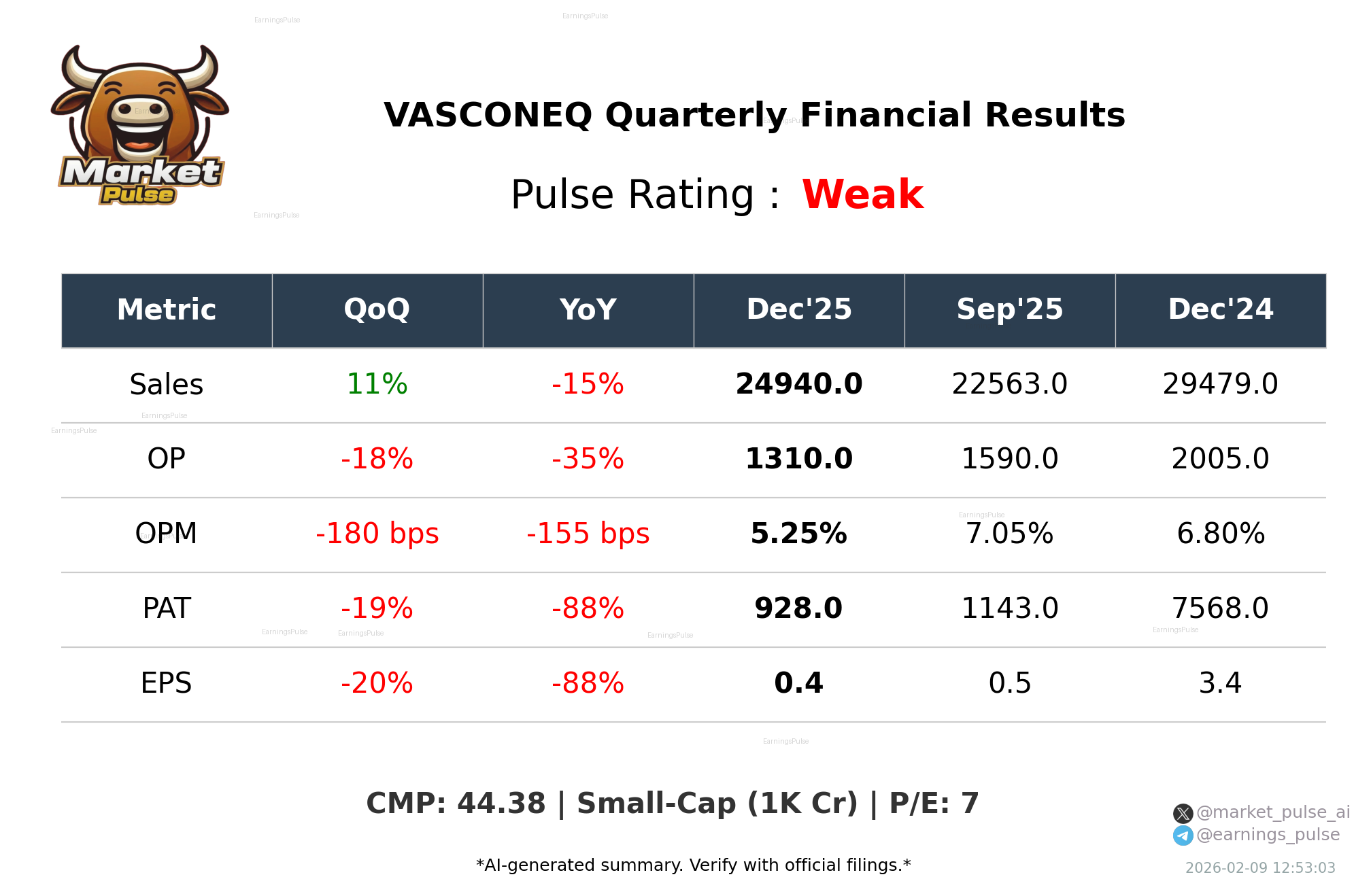 VASCONEQ Q3 2026 earnings summary