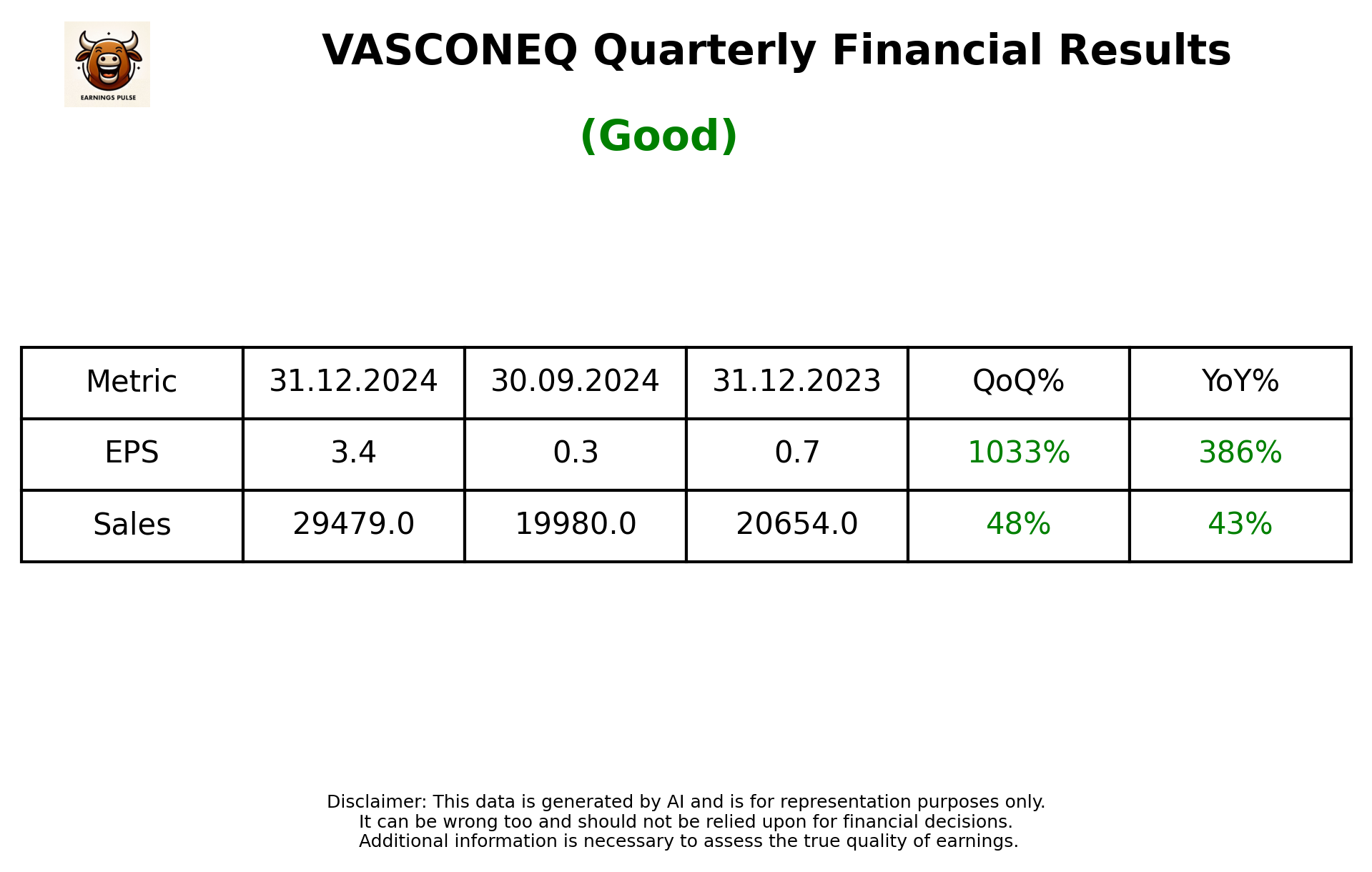 VASCONEQ Q3 2025 earnings summary