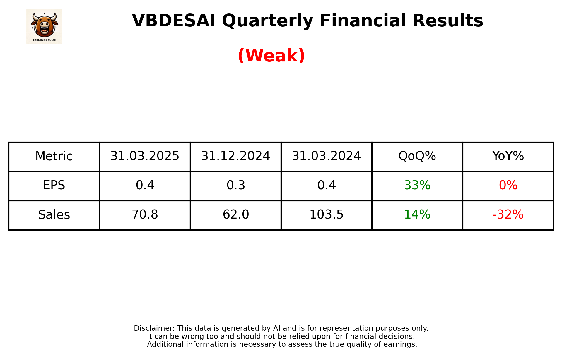 VBDESAI Q4 2025 earnings summary