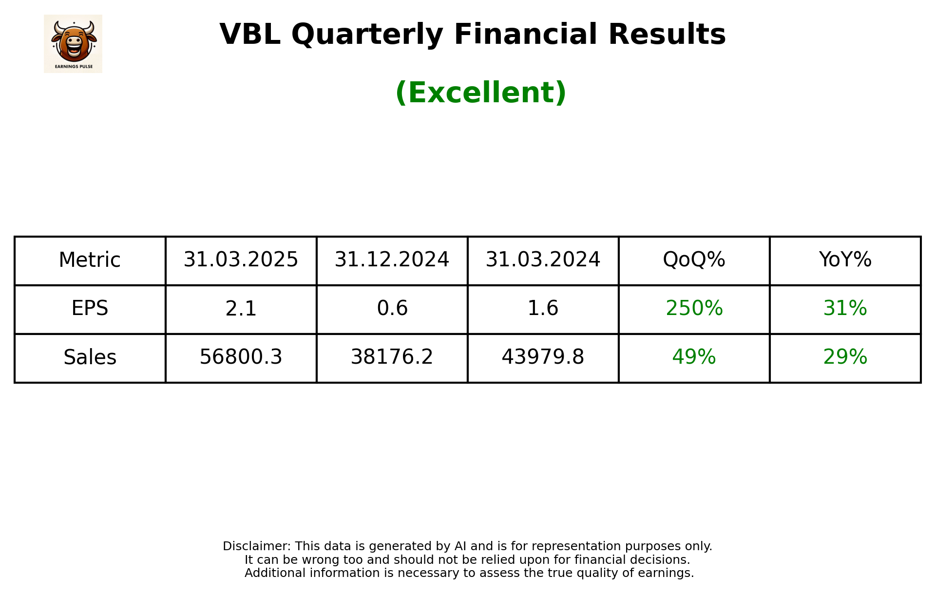 VBL Q4 2025 earnings summary