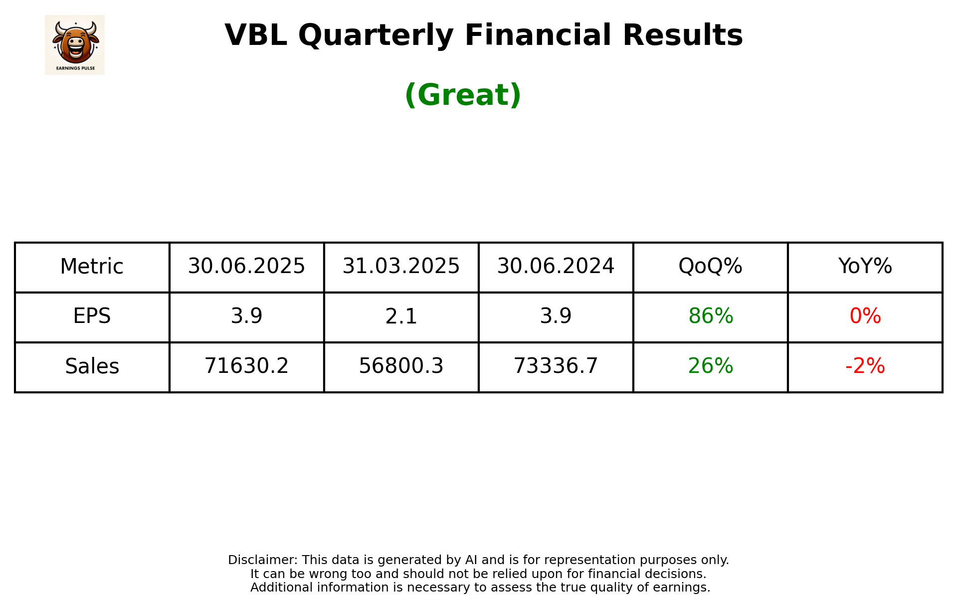 VBL Q1 2026 earnings summary