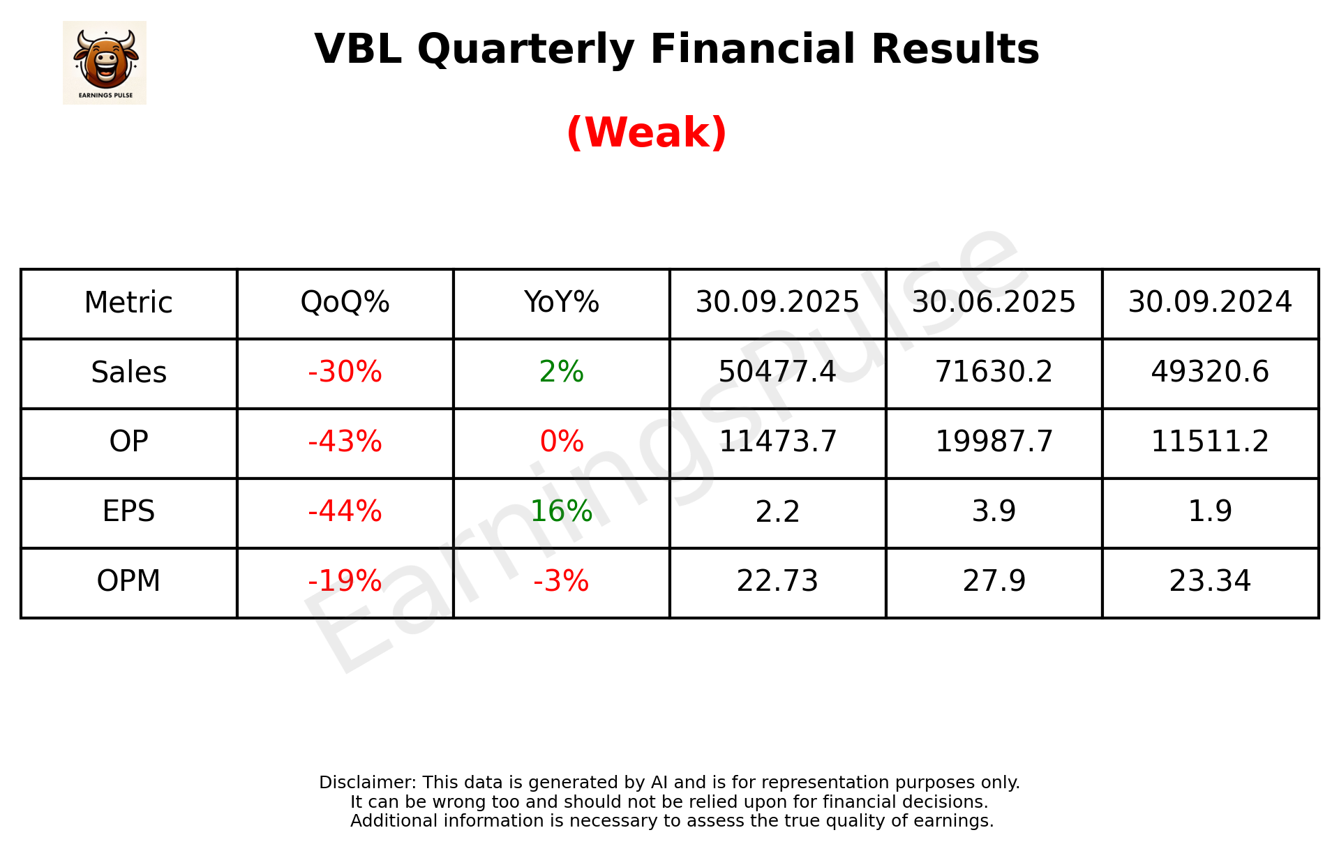 VBL Q2 2026 earnings summary