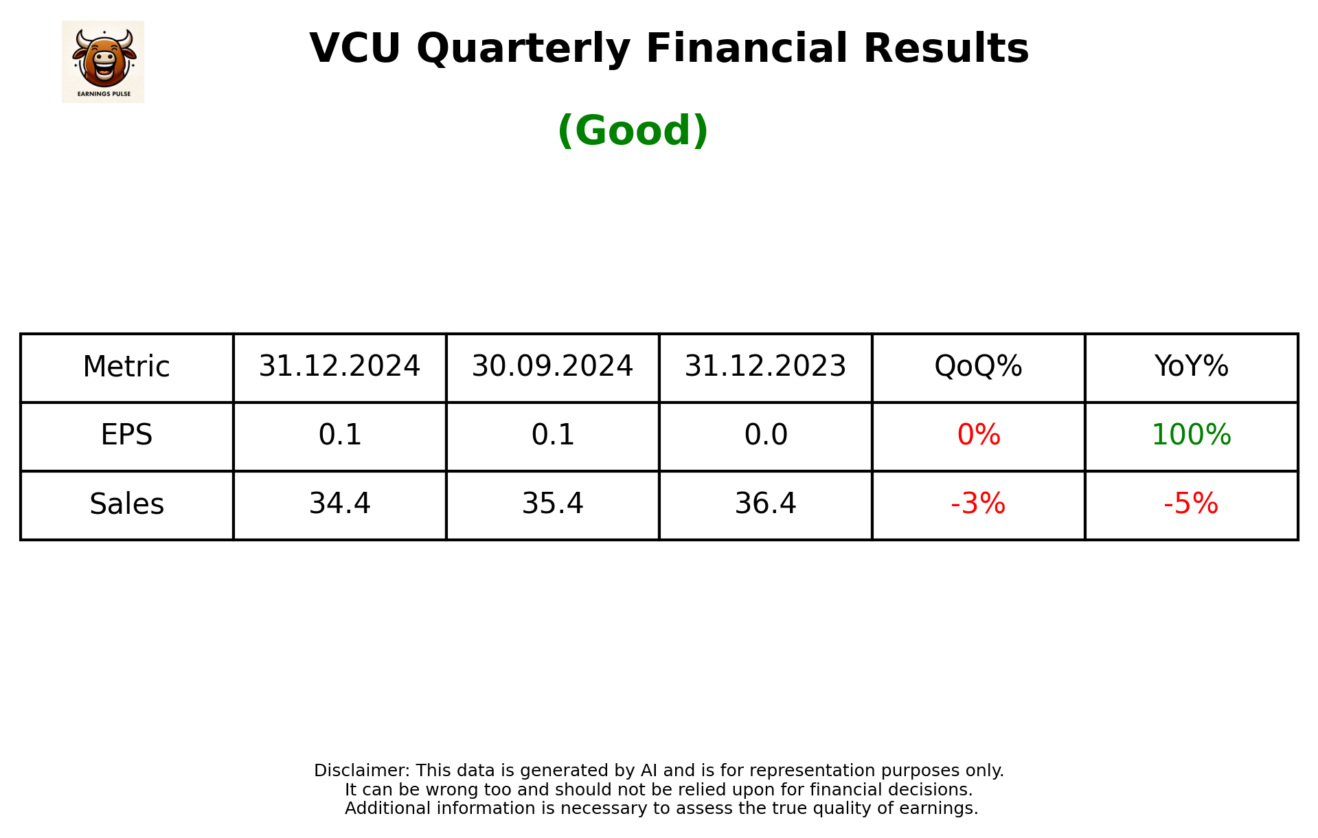VCU Q3 2025 earnings summary