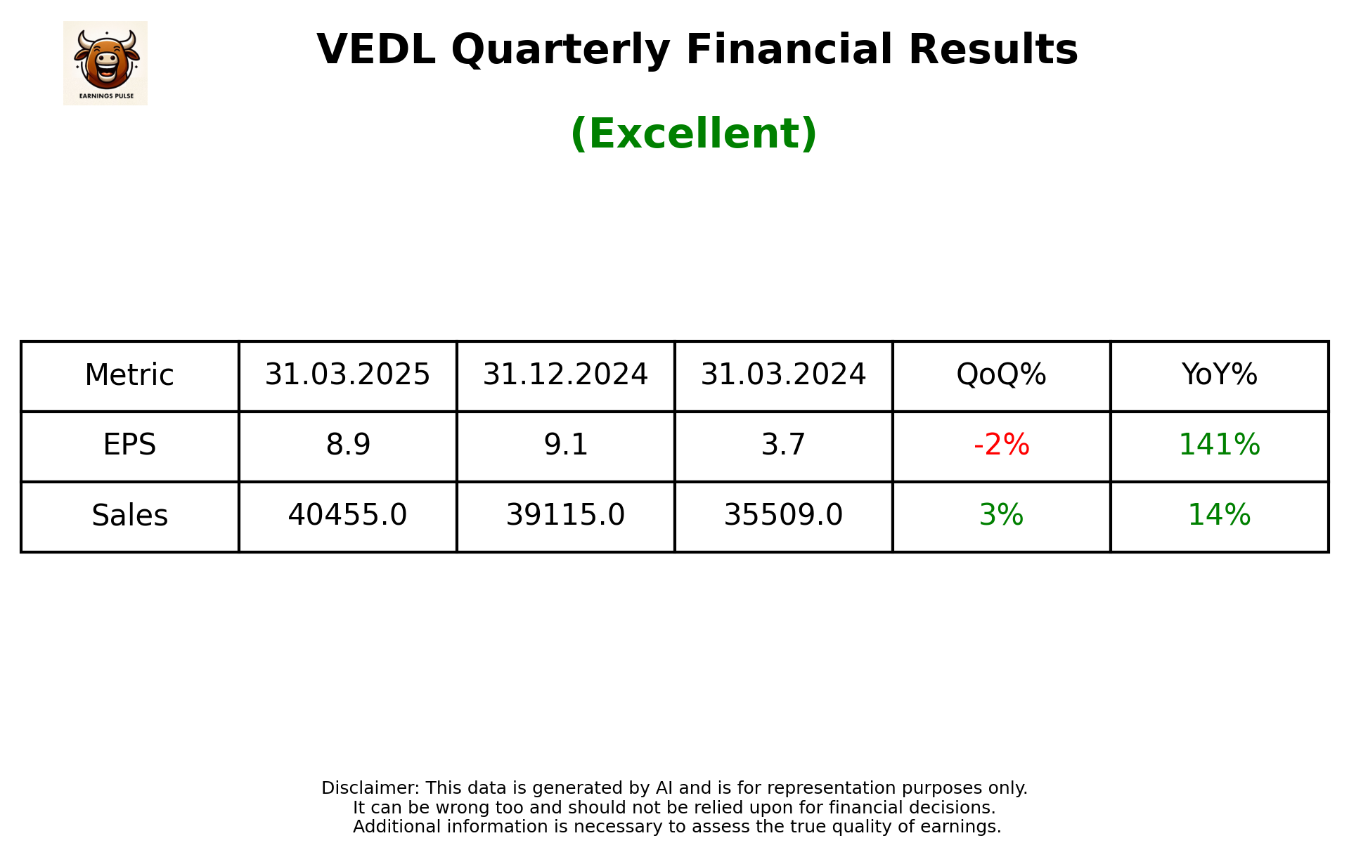 VEDL Q4 2025 earnings summary