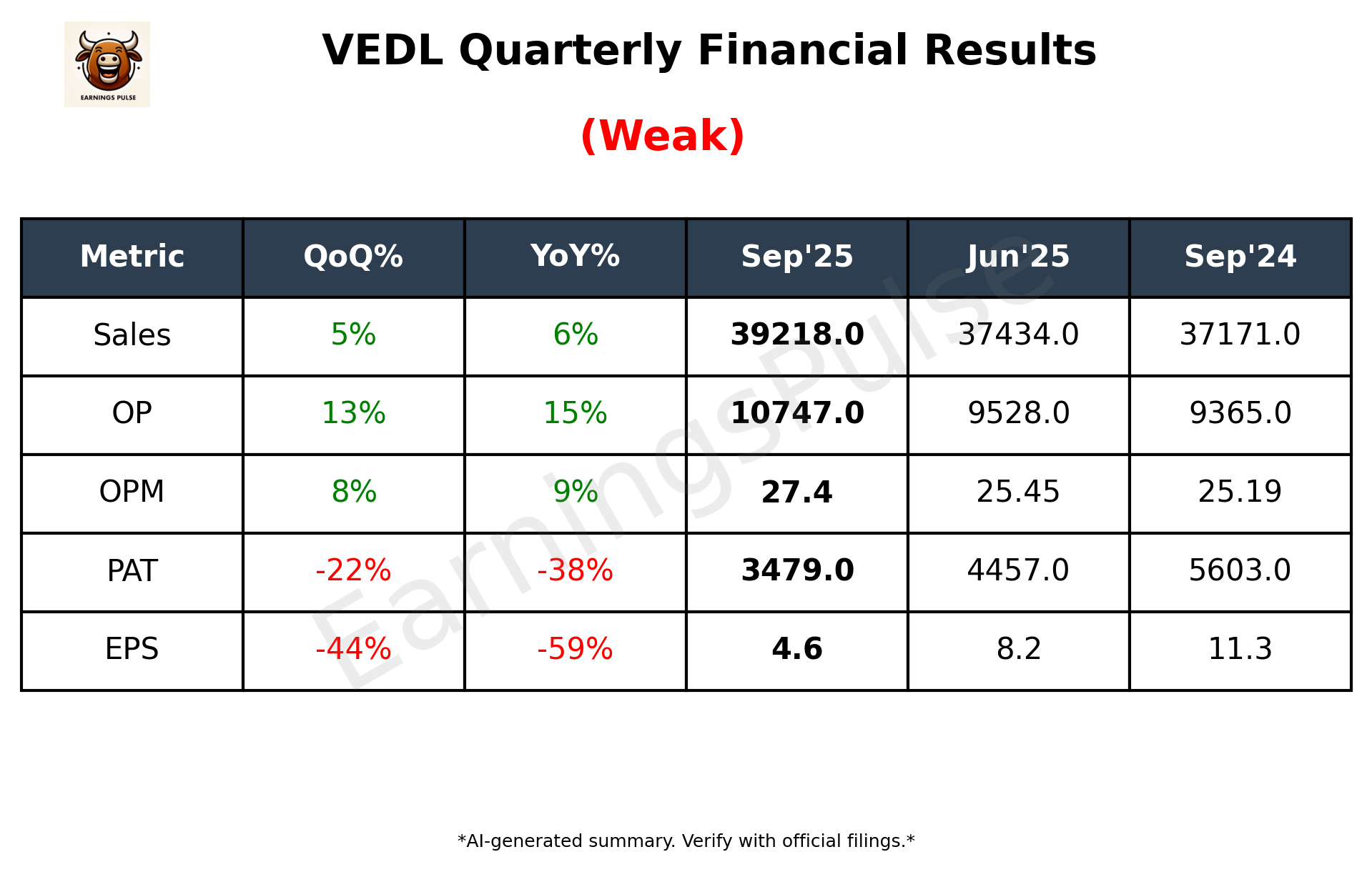 VEDL — earnings summary