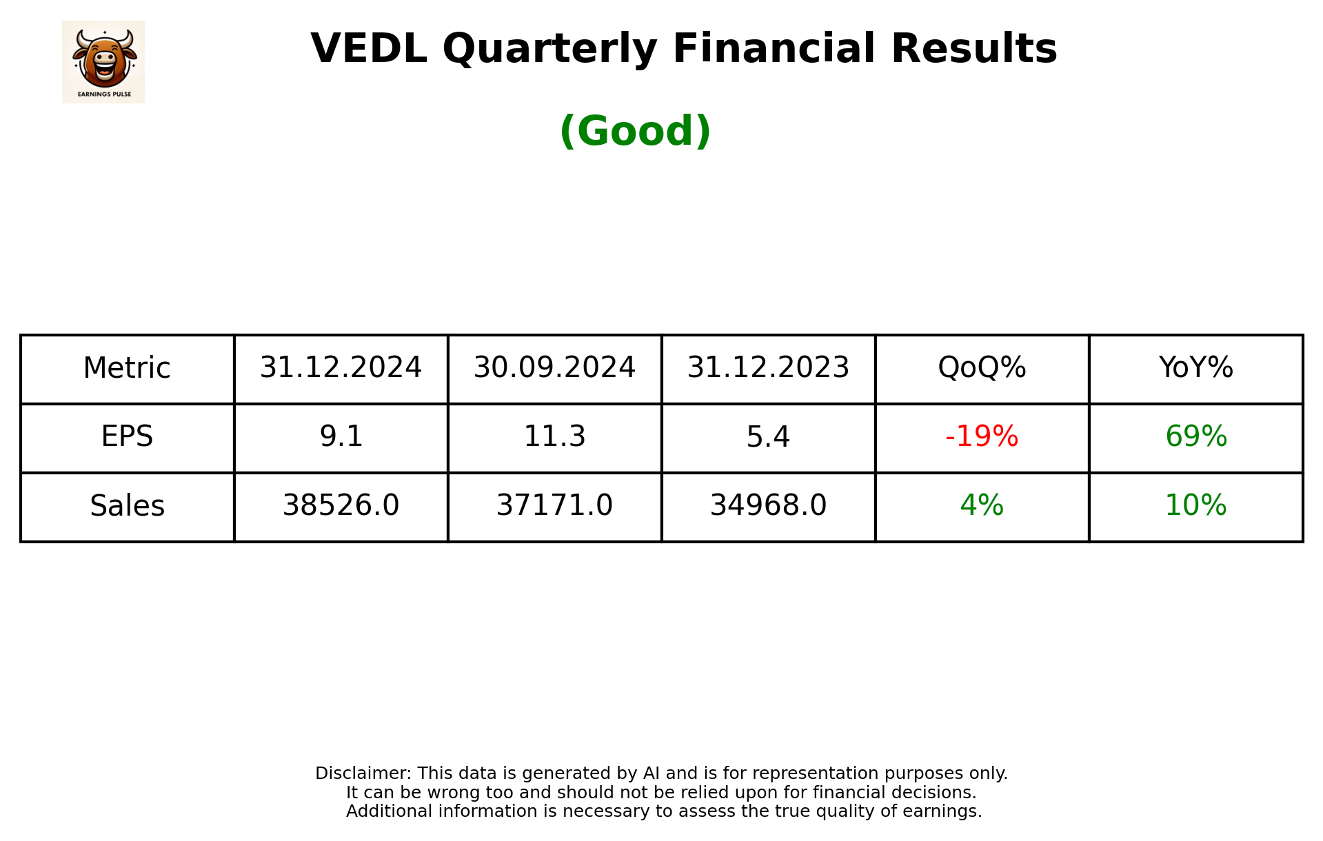 VEDL Q3 2025 earnings summary
