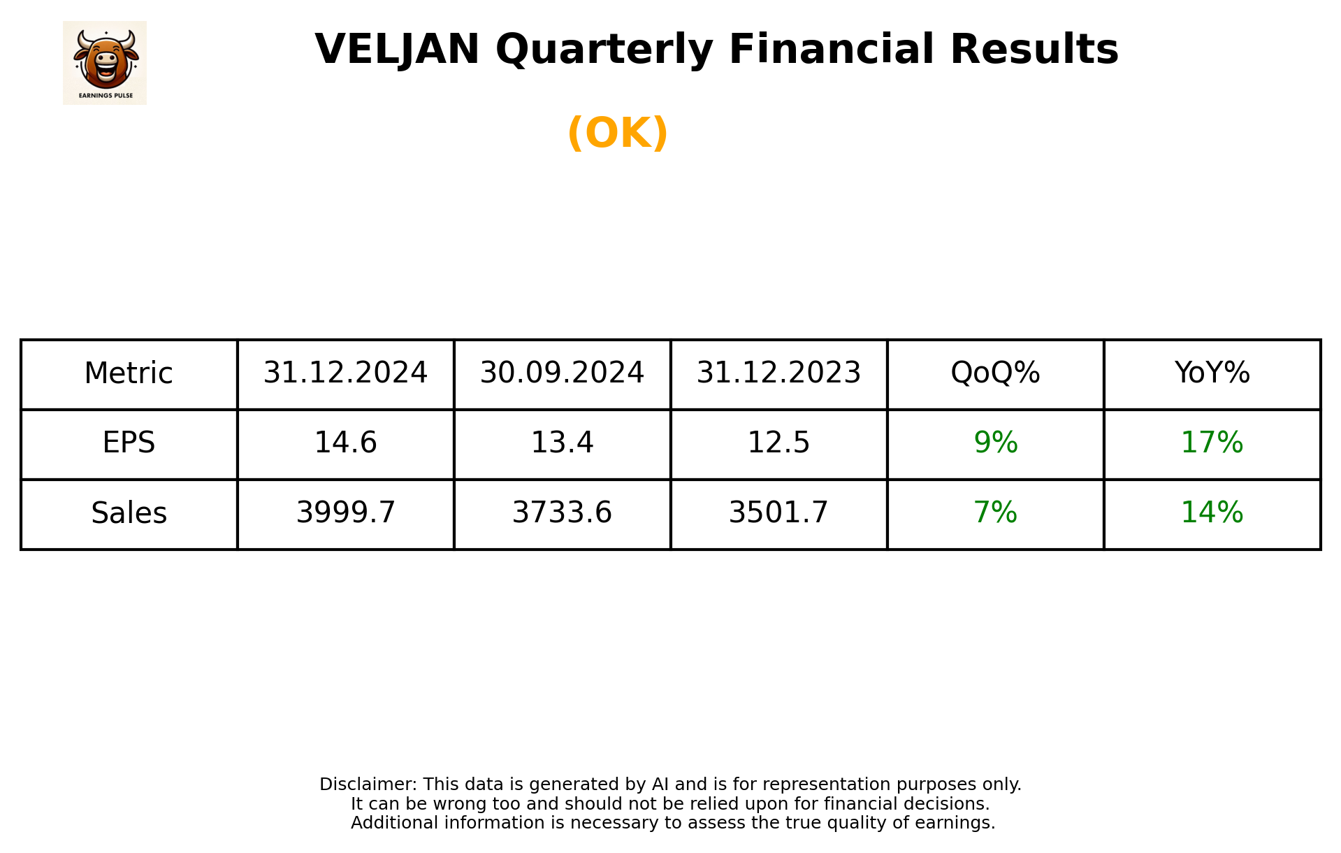 VELJAN Q3 2025 earnings summary