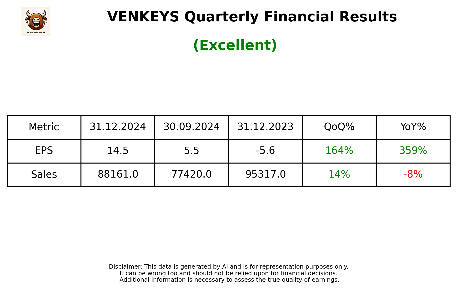 VENKEYS Q3 2025 earnings summary