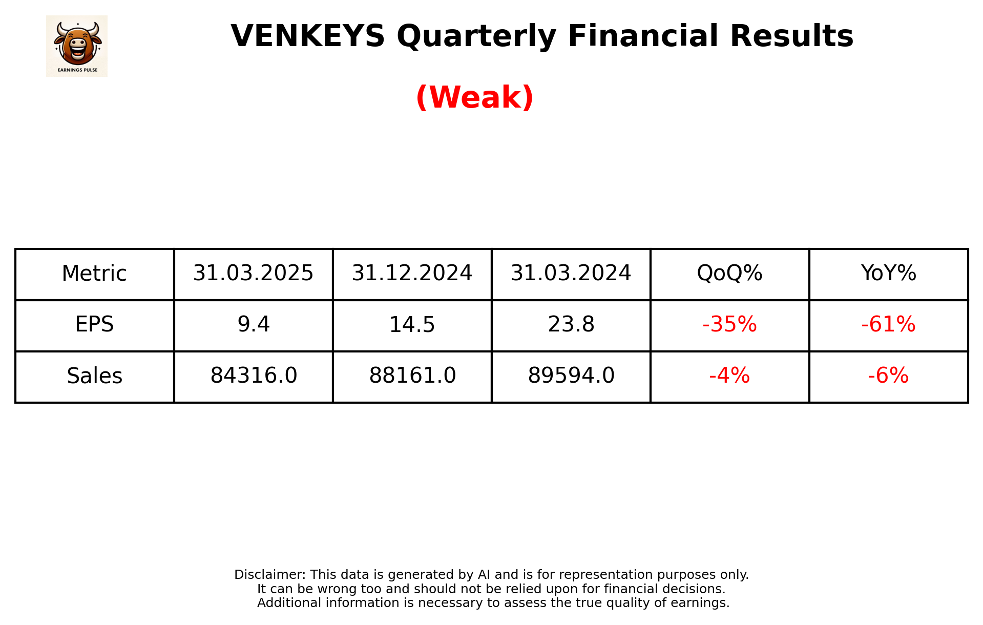 VENKEYS Q4 2025 earnings summary