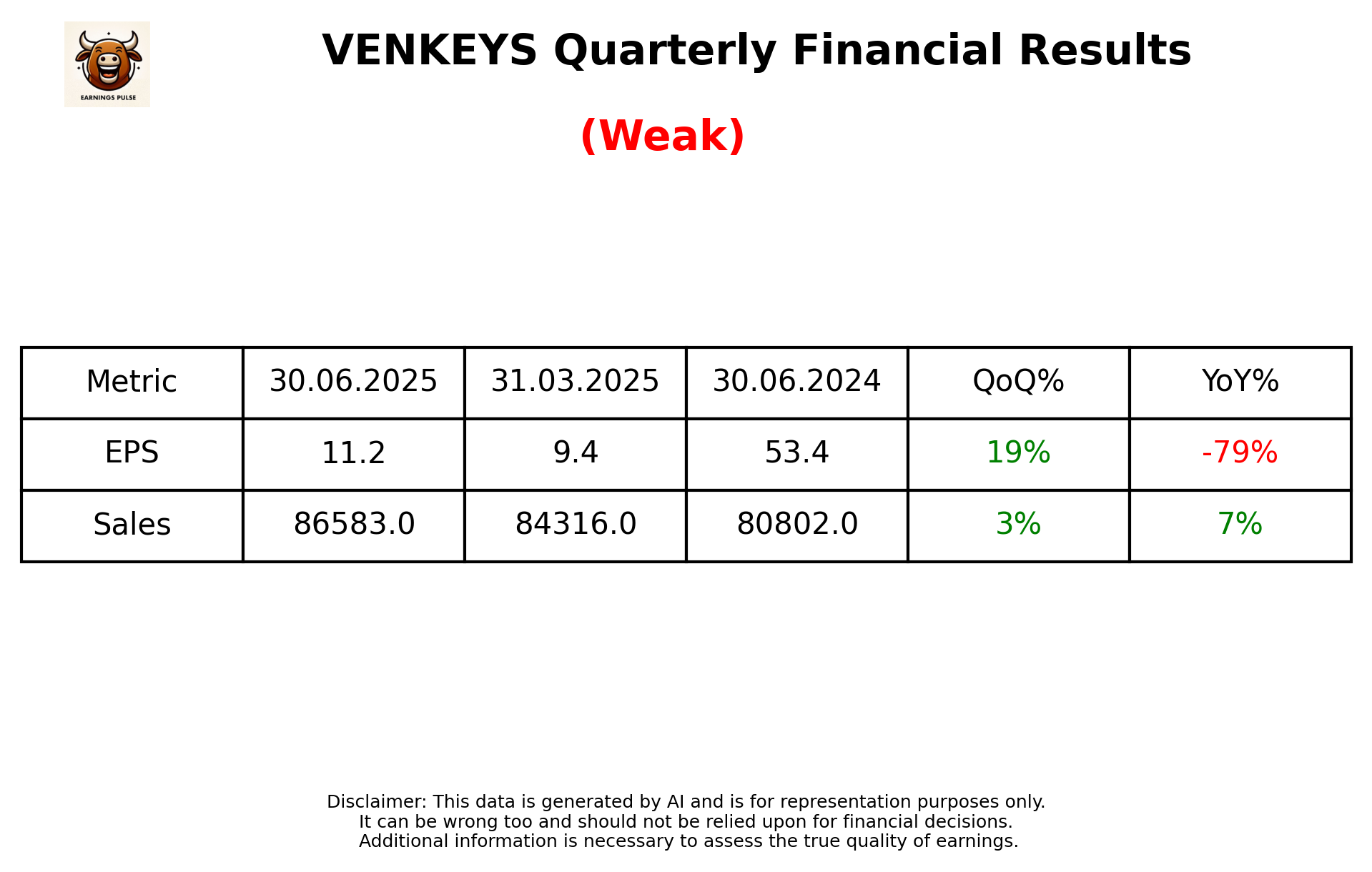 VENKEYS Q1 2026 earnings summary