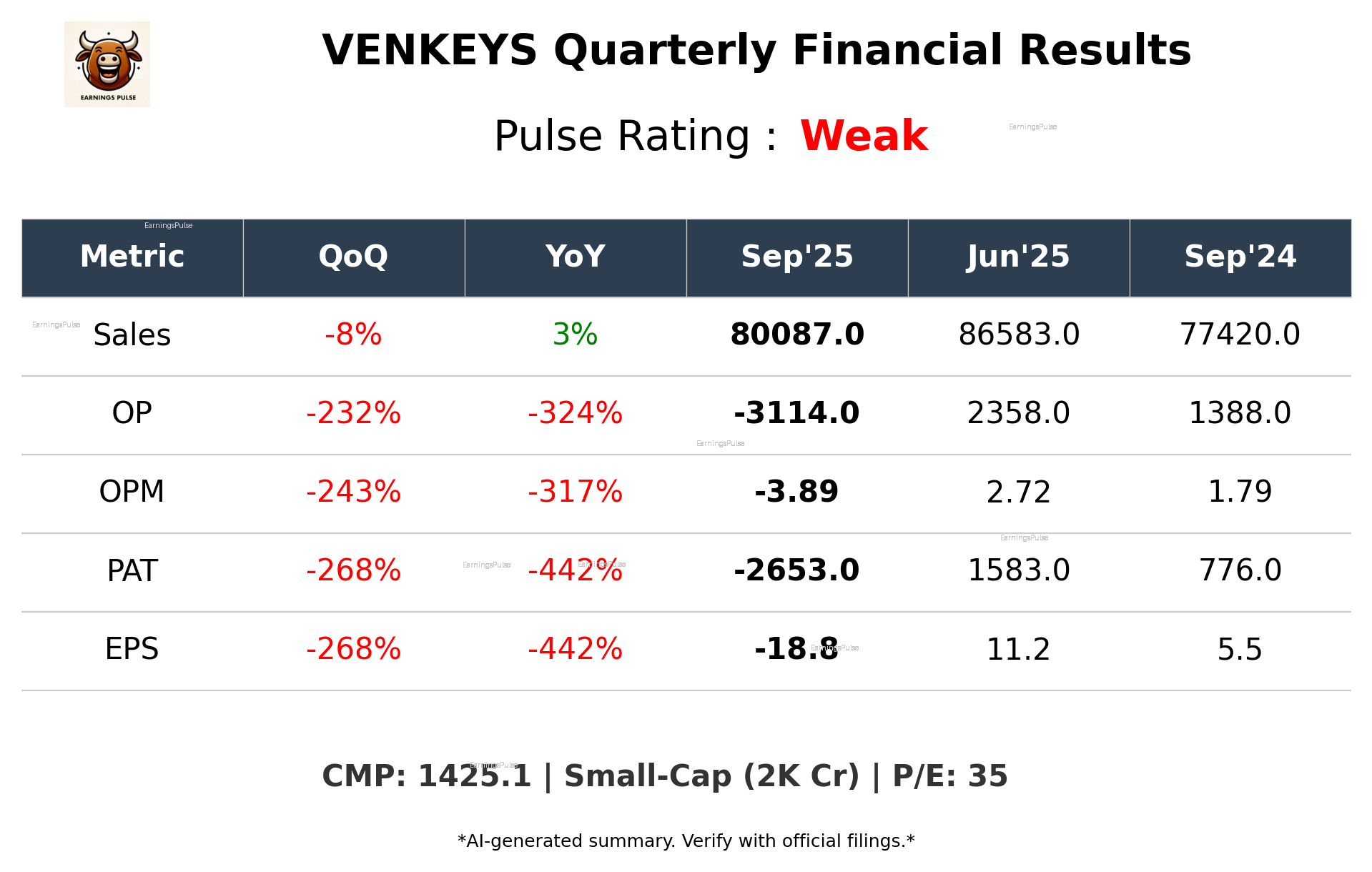 VENKEYS Q2 2026 earnings summary