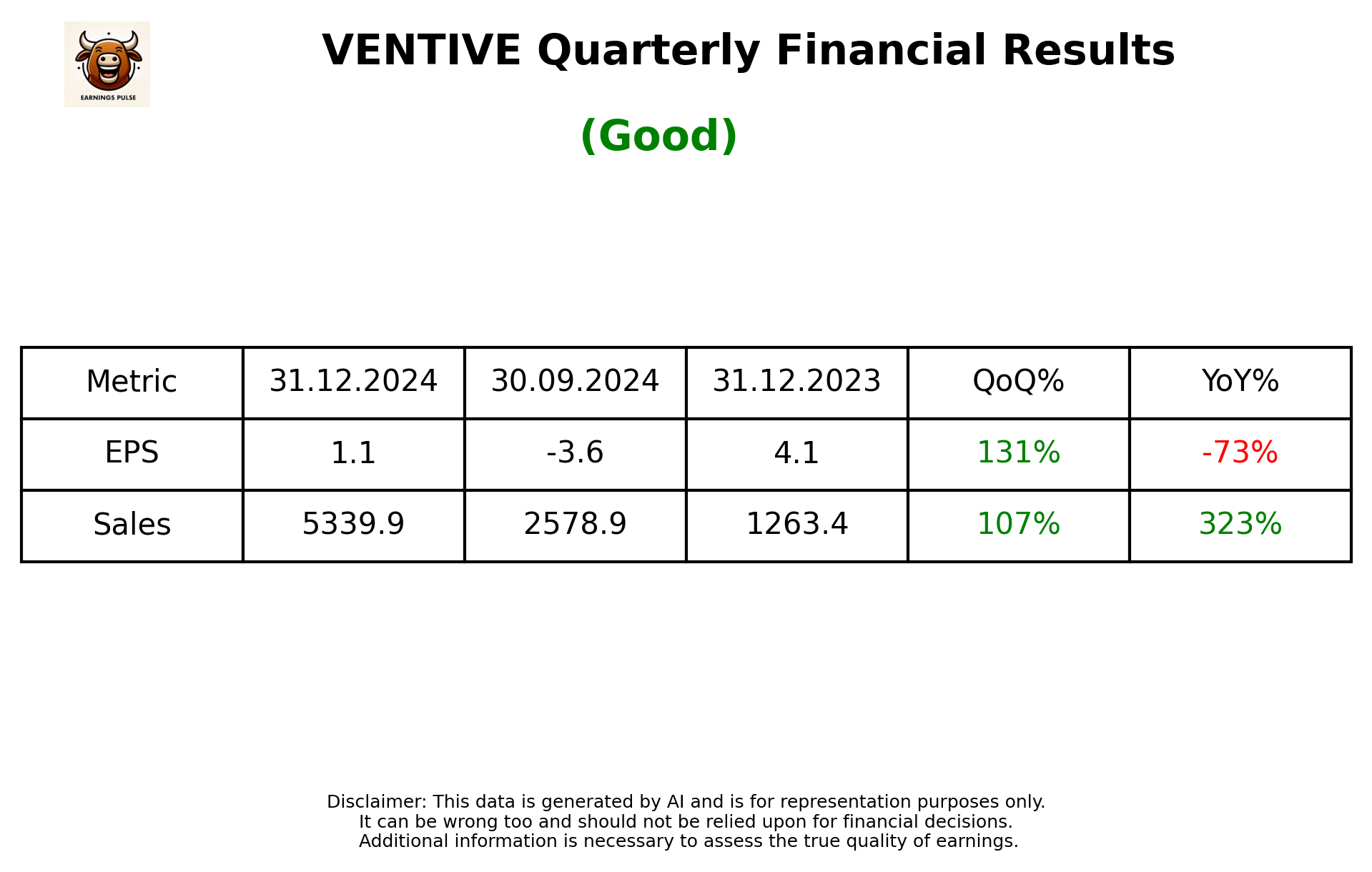 VENTIVE Q3 2025 earnings summary
