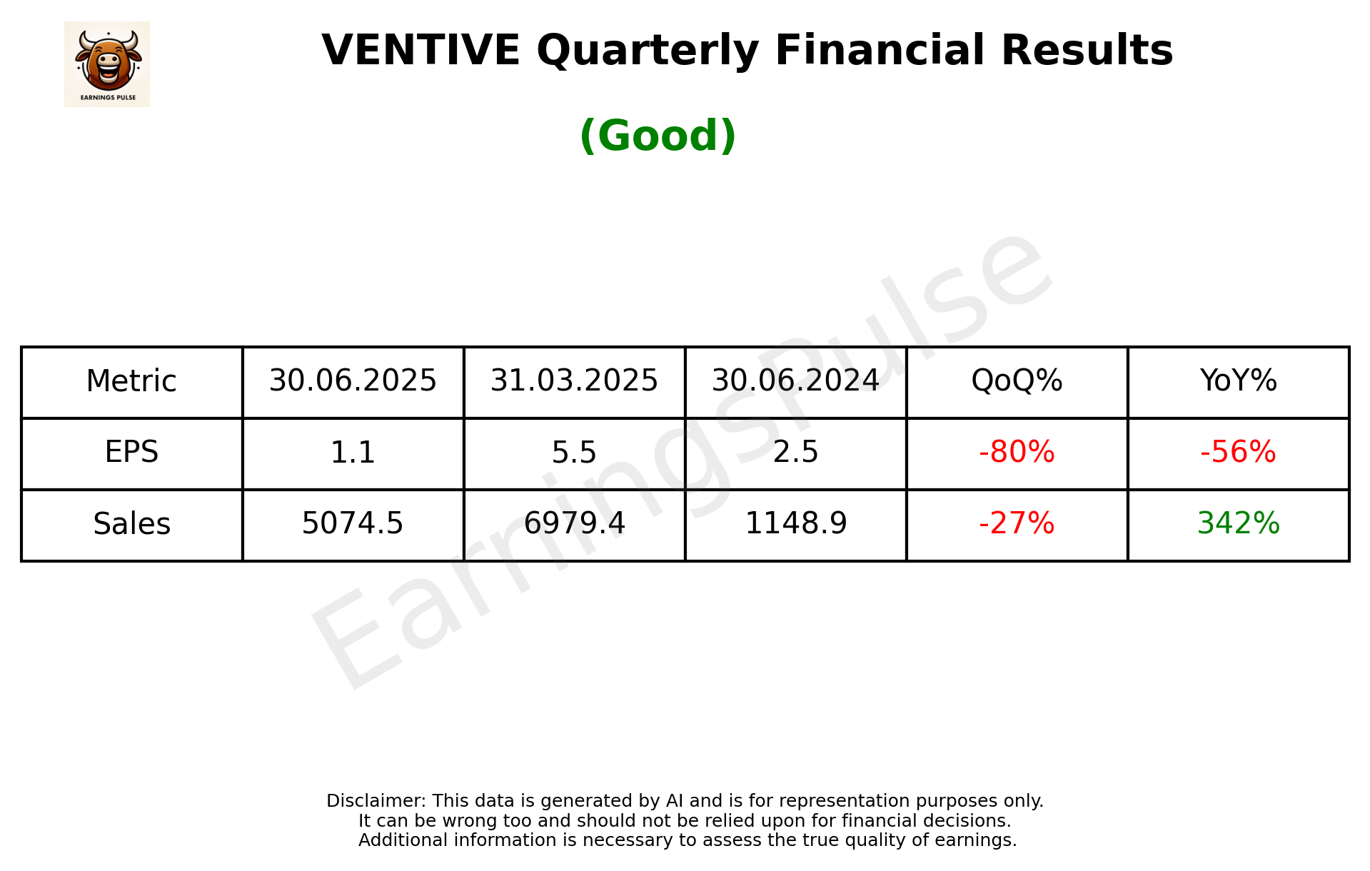VENTIVE Q1 2026 earnings summary