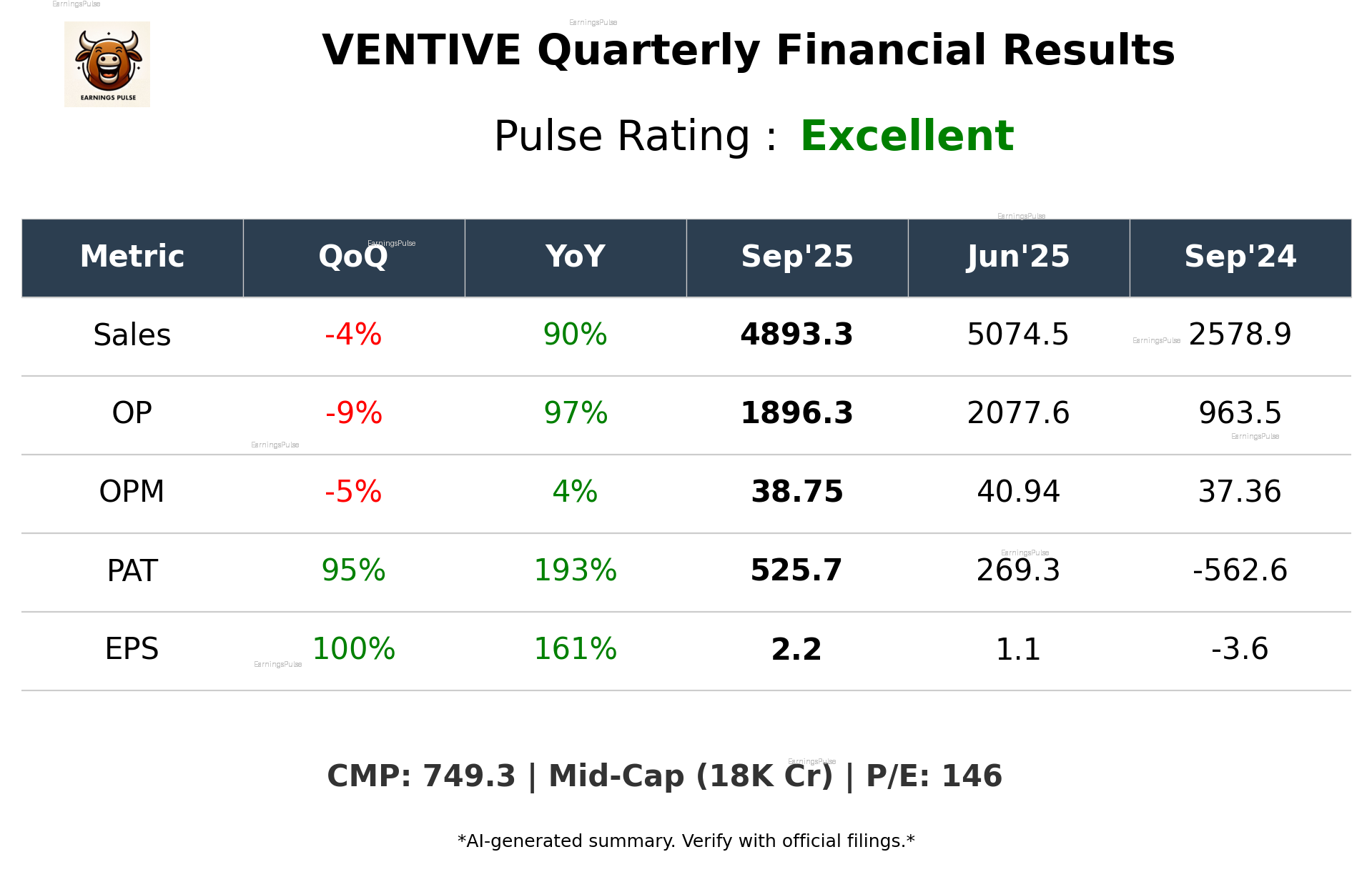 VENTIVE Q2 2026 earnings summary