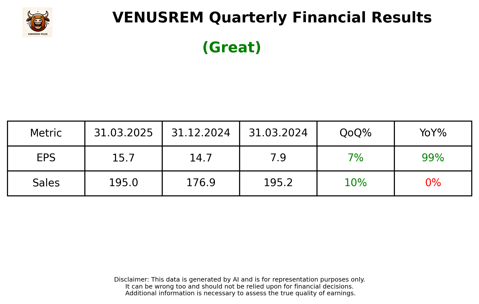 VENUSREM Q4 2025 earnings summary