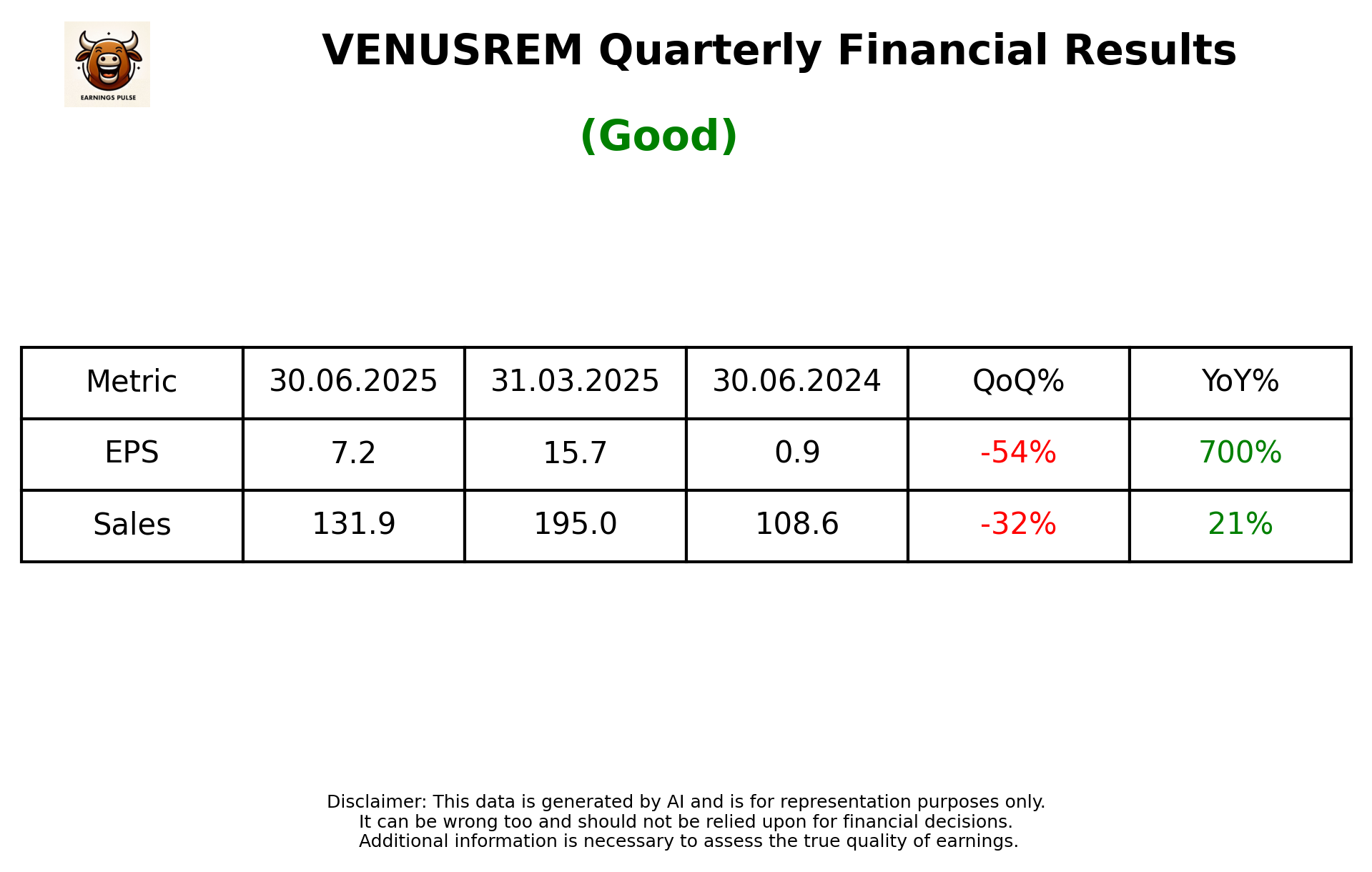 VENUSREM Q1 2026 earnings summary