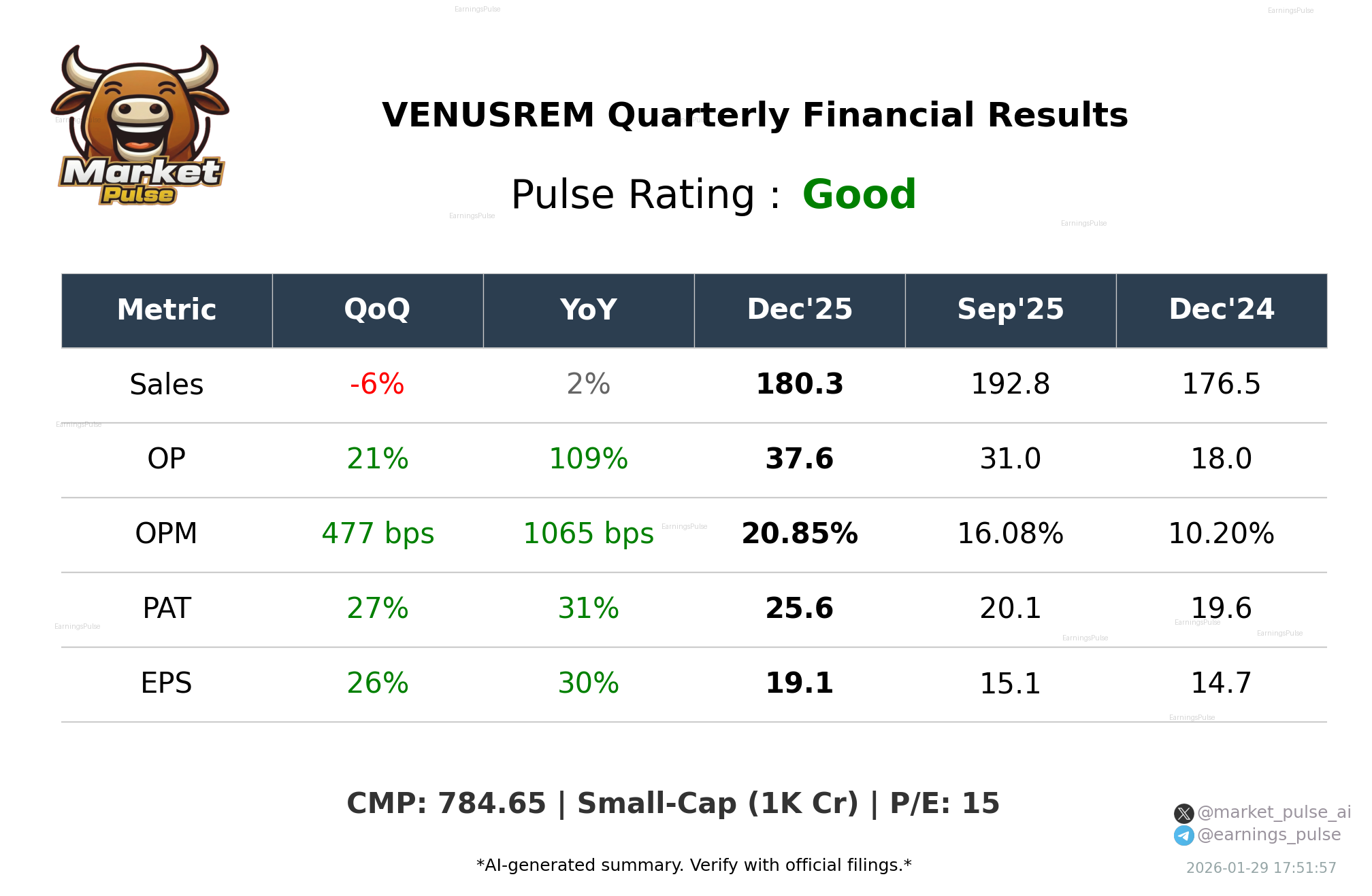 VENUSREM Q3 2026 earnings summary