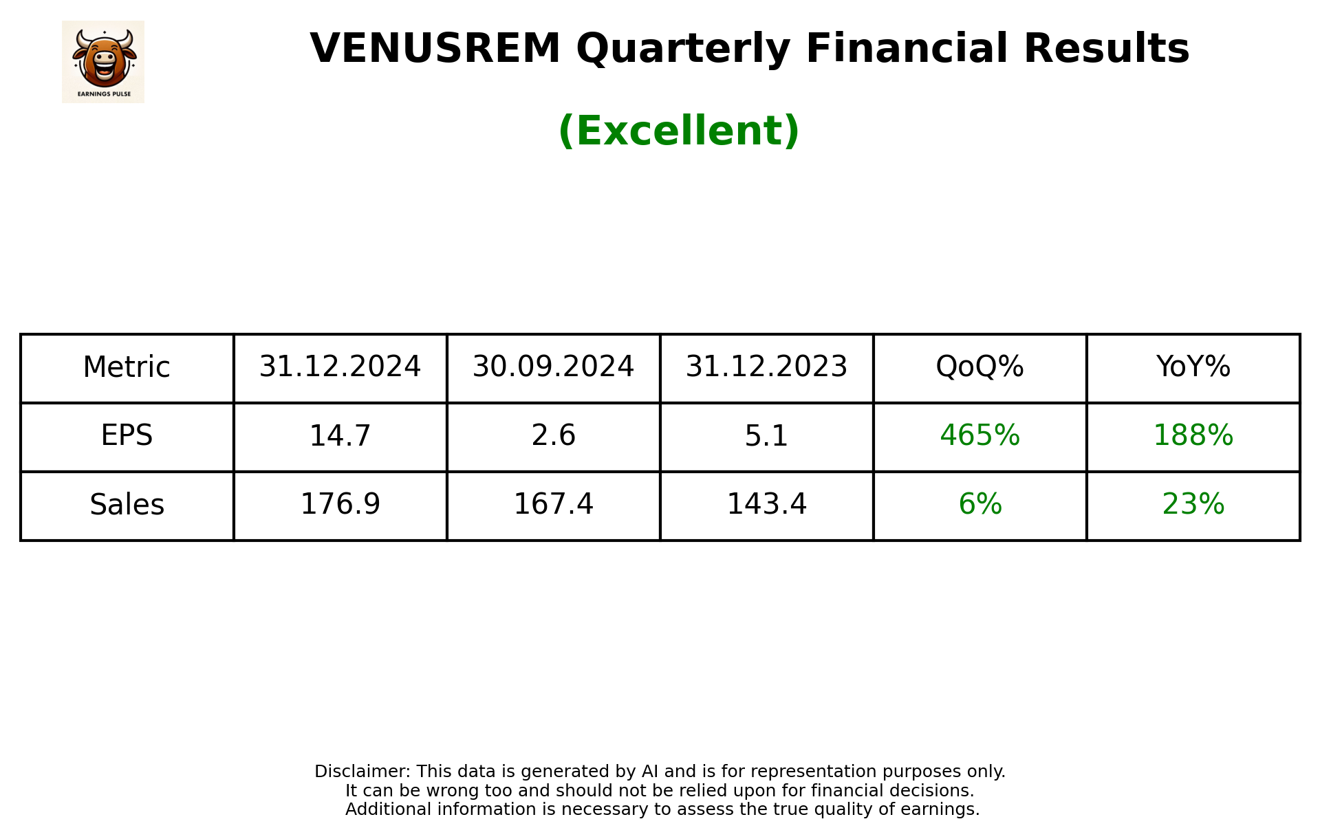 VENUSREM Q3 2025 earnings summary