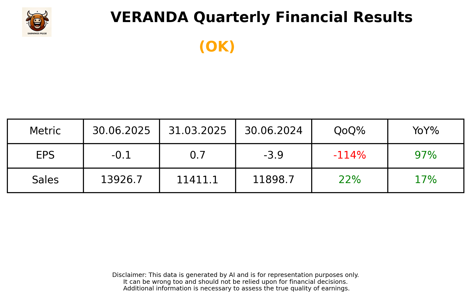 VERANDA Q1 2026 earnings summary