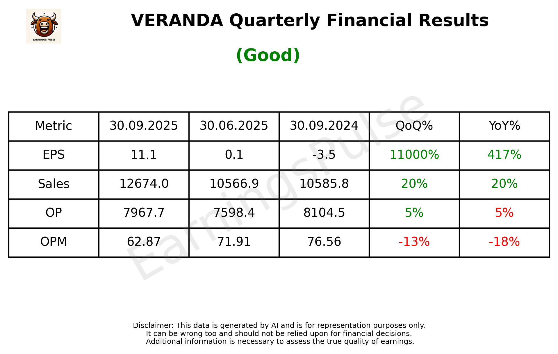 VERANDA Q2 2026 earnings summary